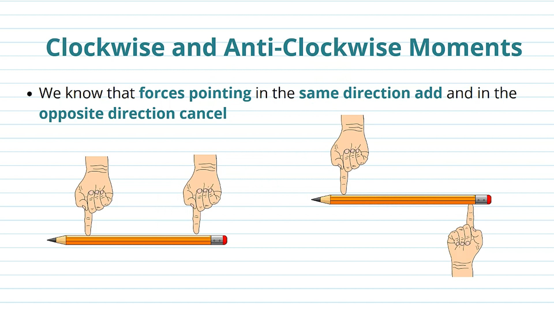 Clockwise and Anti-Clockwise Moments