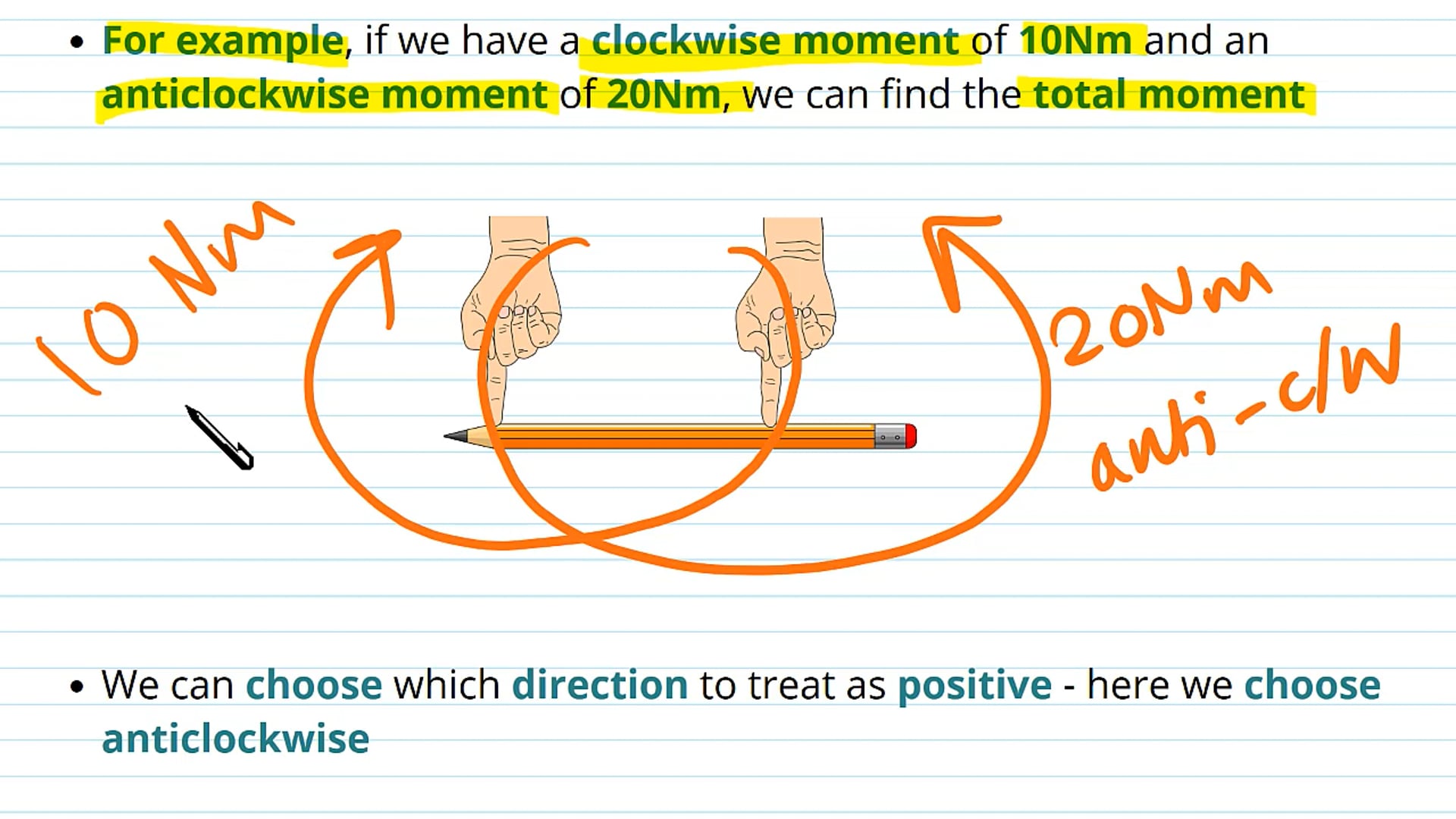 Clockwise and Anti-Clockwise Moments