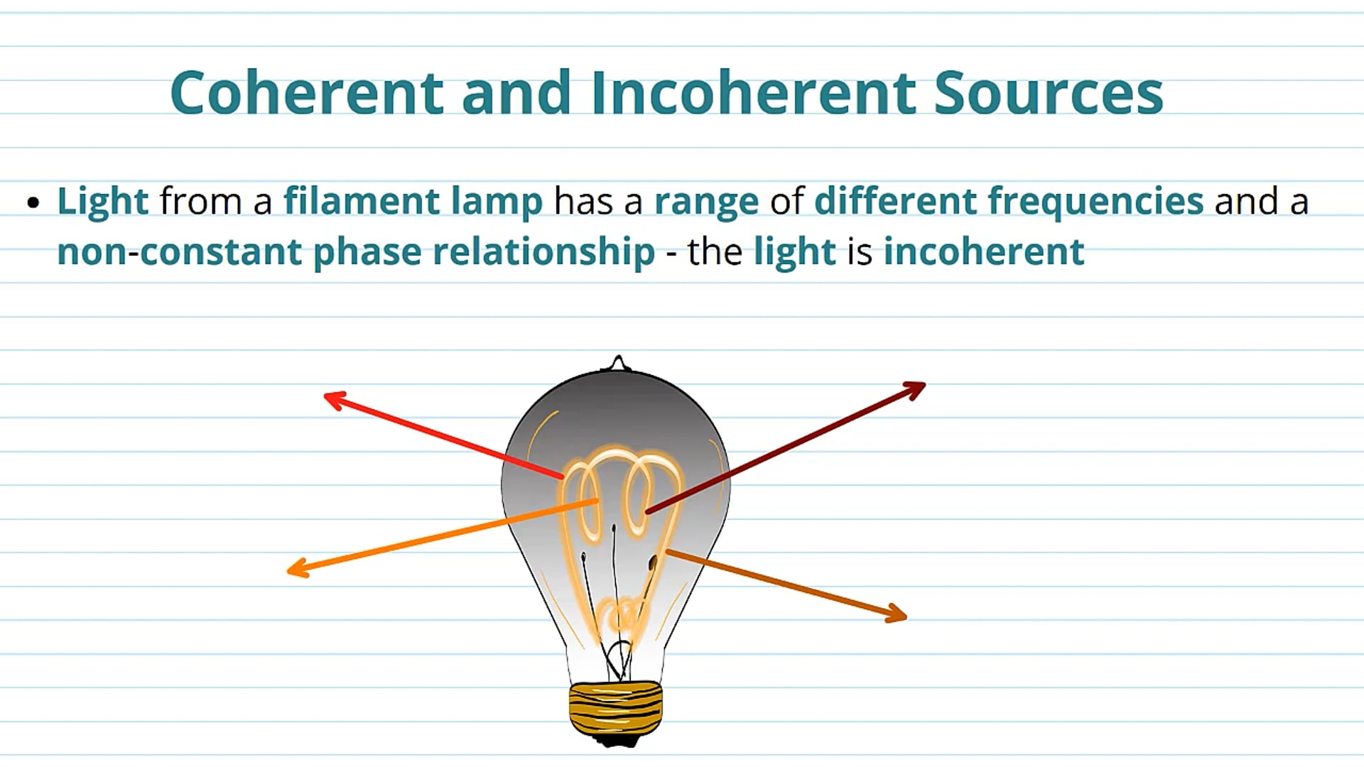 Coherent and Incoherent Sources