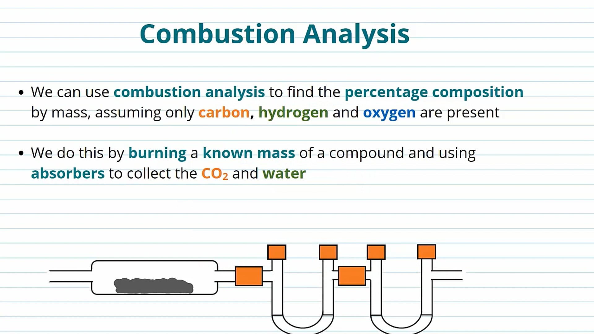 Combustion Analysis and Combined Techniques