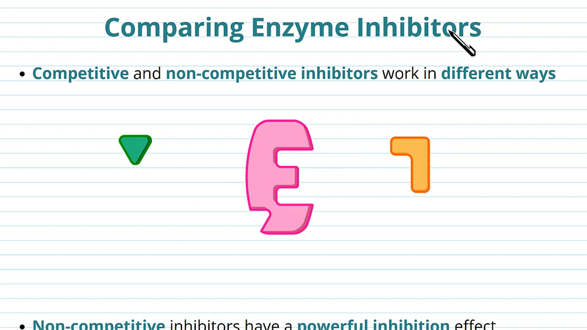Comparing Methods of Enzyme Inhibition
