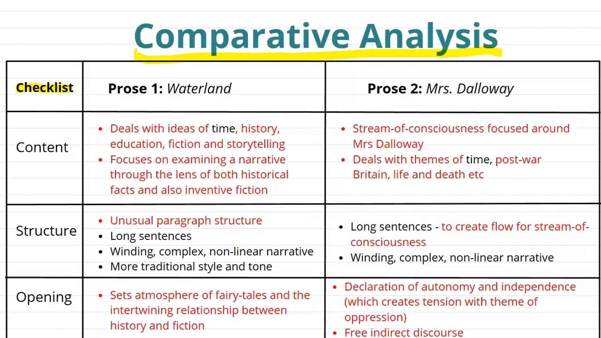Comparing Prose (Part 4)