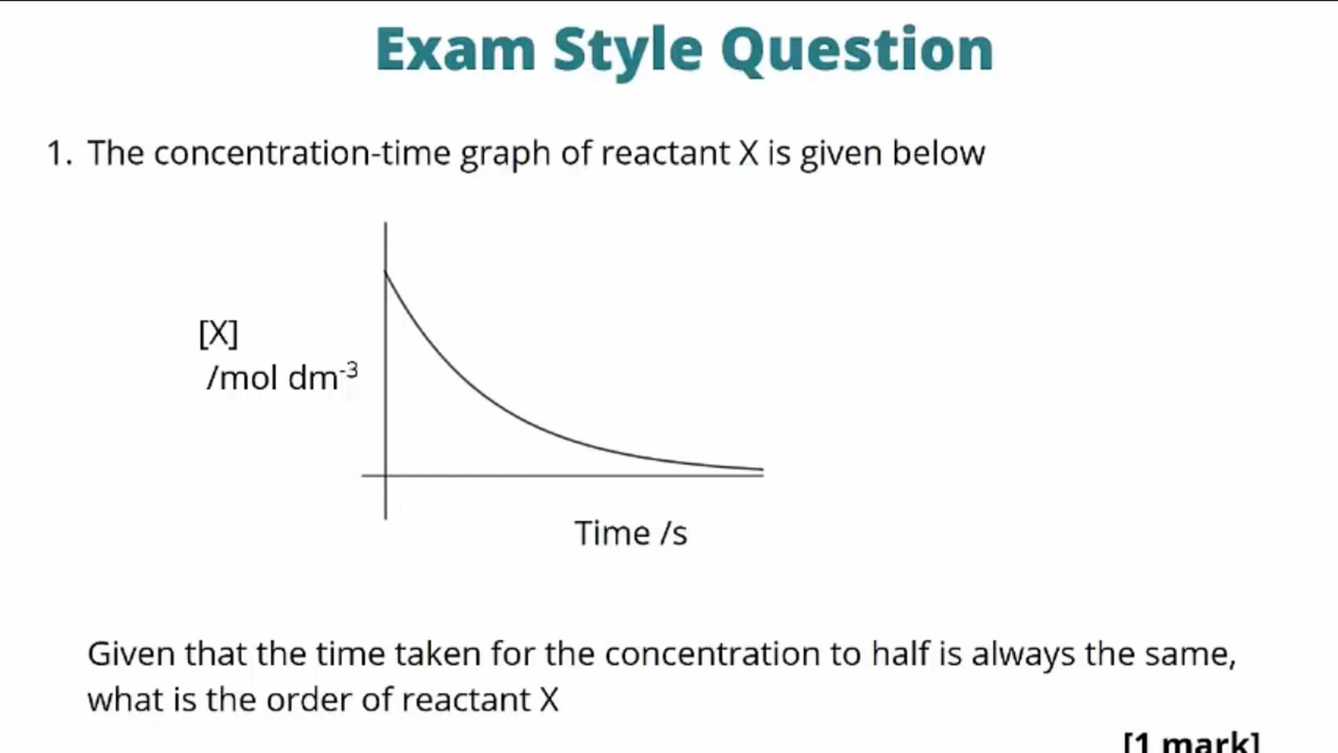 Concentration-Time Graphs Exam Question