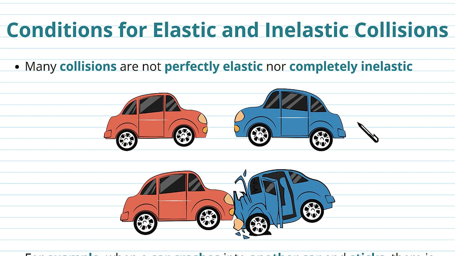 Conditions of Elastic and Inelastic Collision