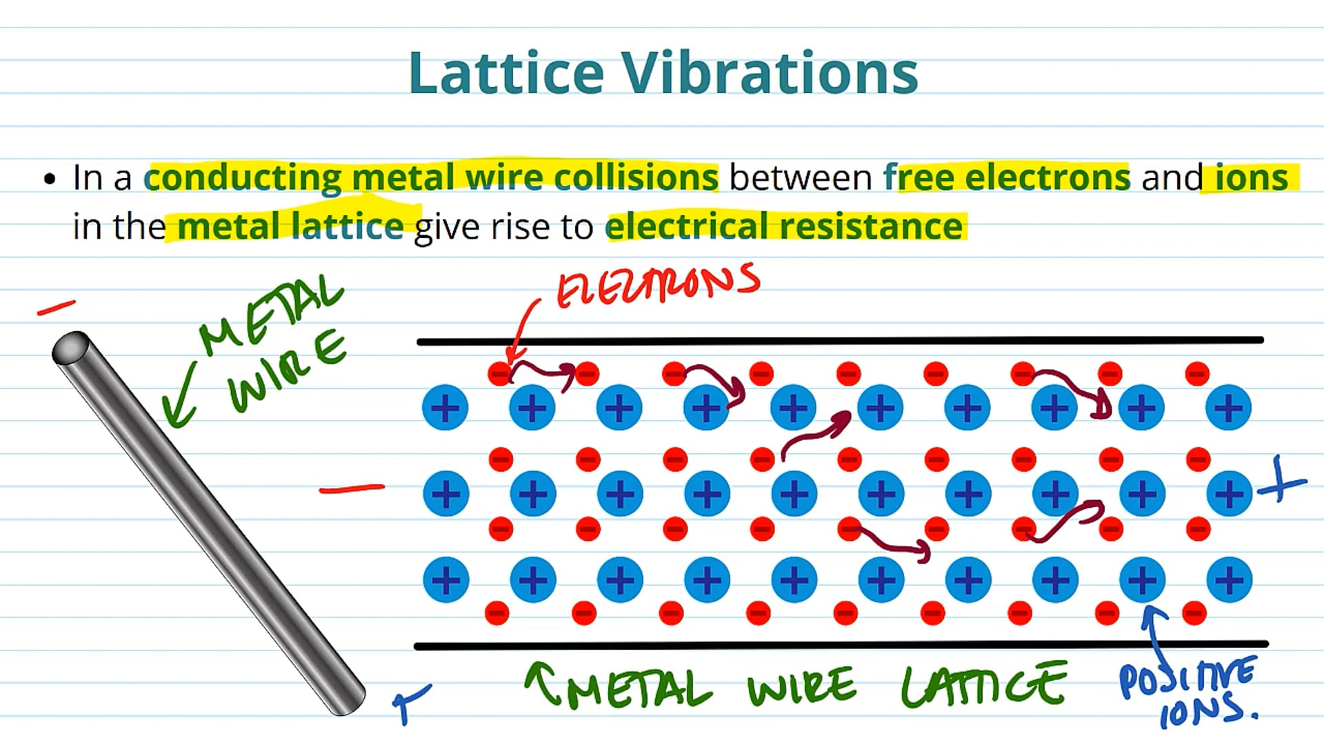 Conductor Temperature and Resistance