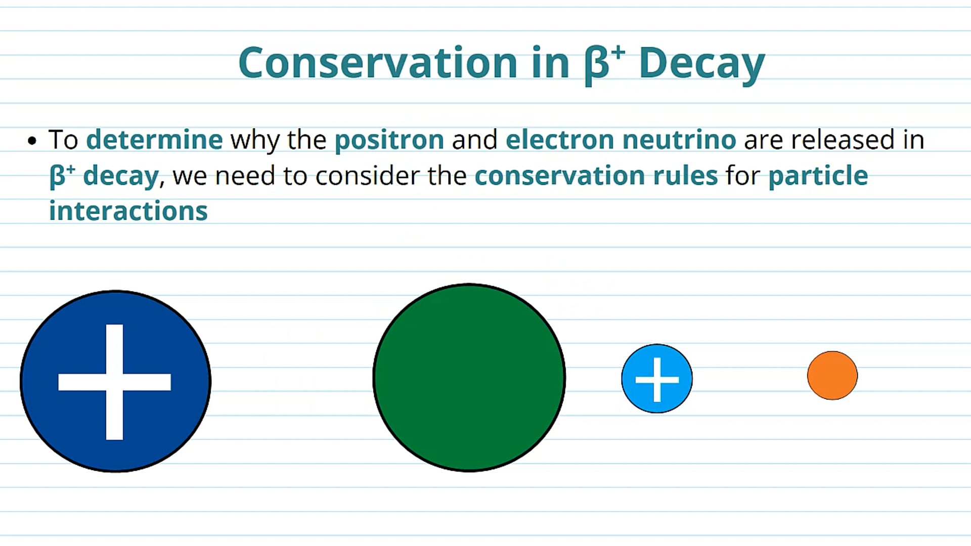 Conservation in Beta+ Decay