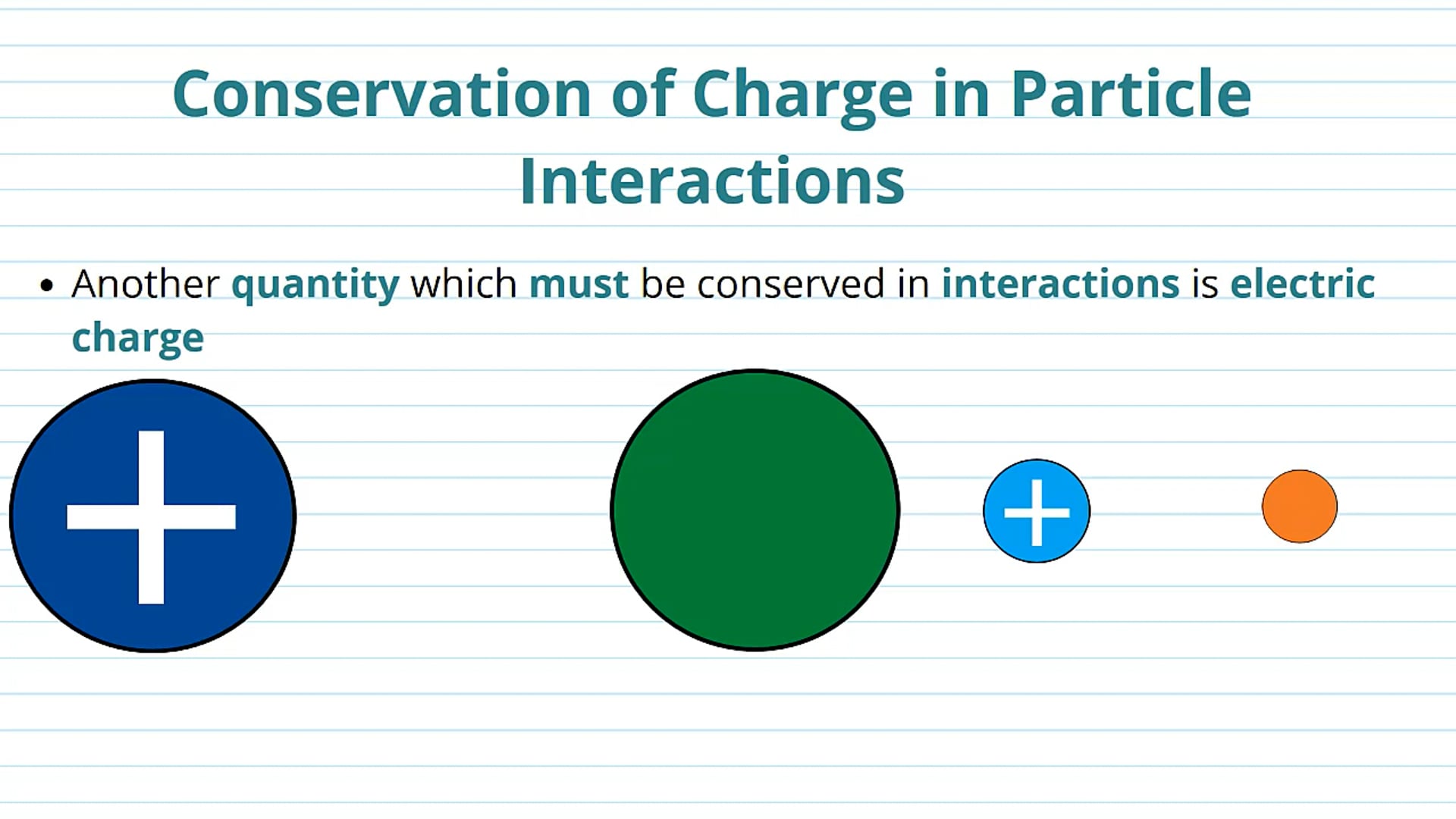 Conservation of Charge in Particle Interactions