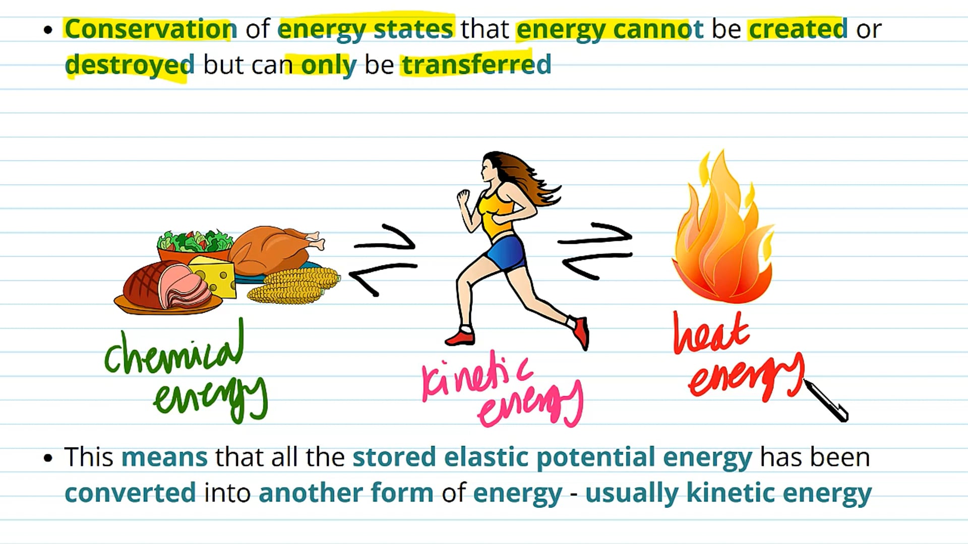 Conservation of Elastic Potential Energy