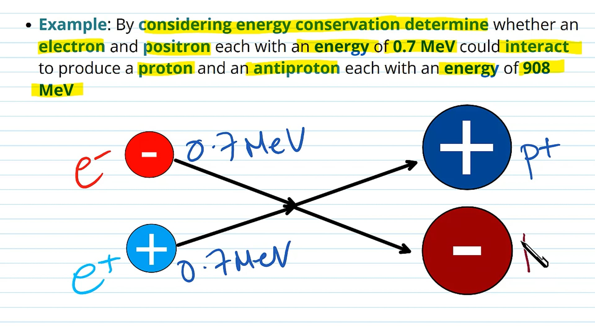 Conservation of Energy in Particle Interactions
