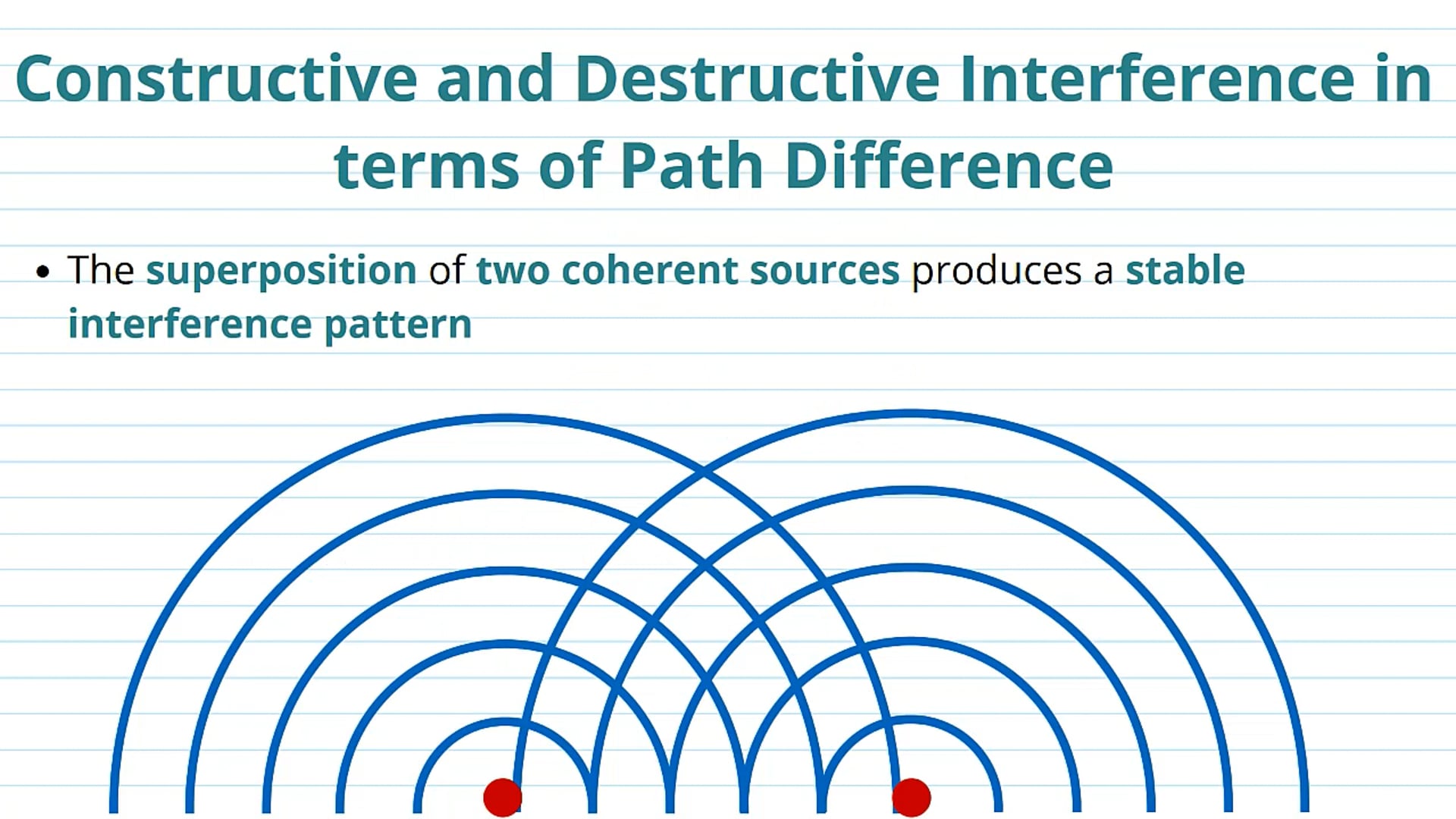 Constructive and Destructive Interference in Terms of Path Difference