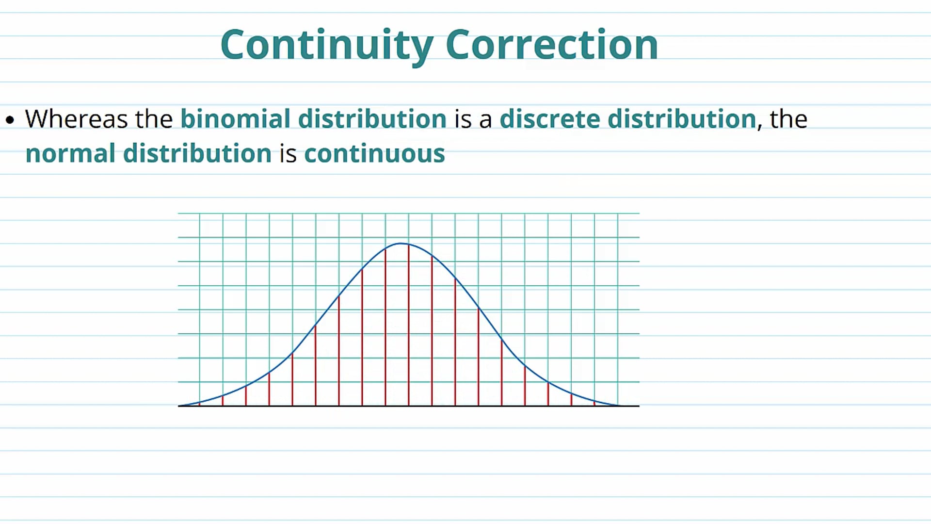 Continuity Correction
