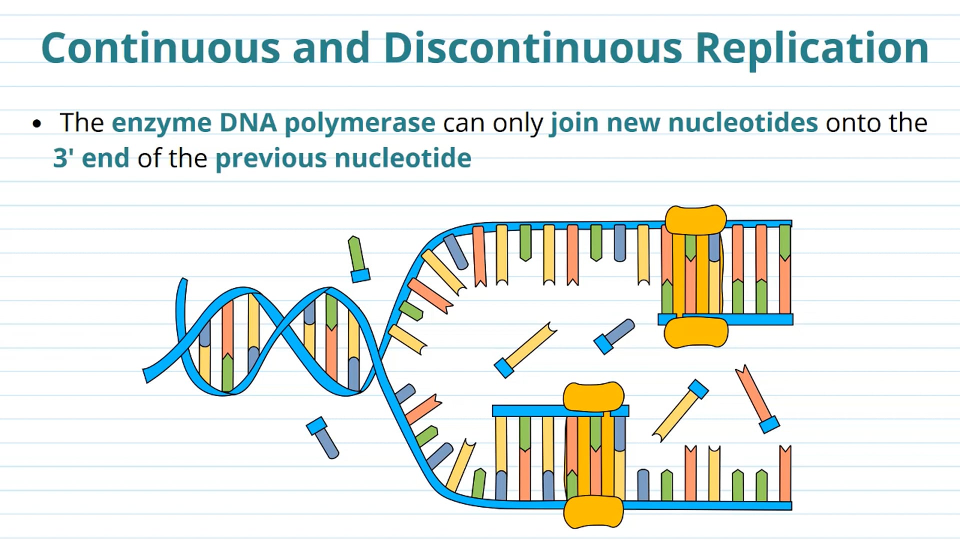 Continuous and Discontinuous Replication