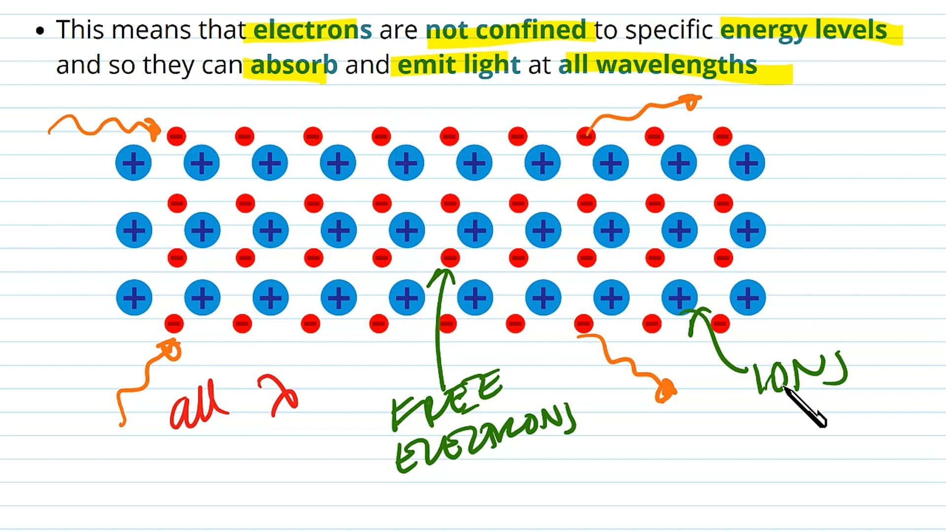 Continuous Spectrum