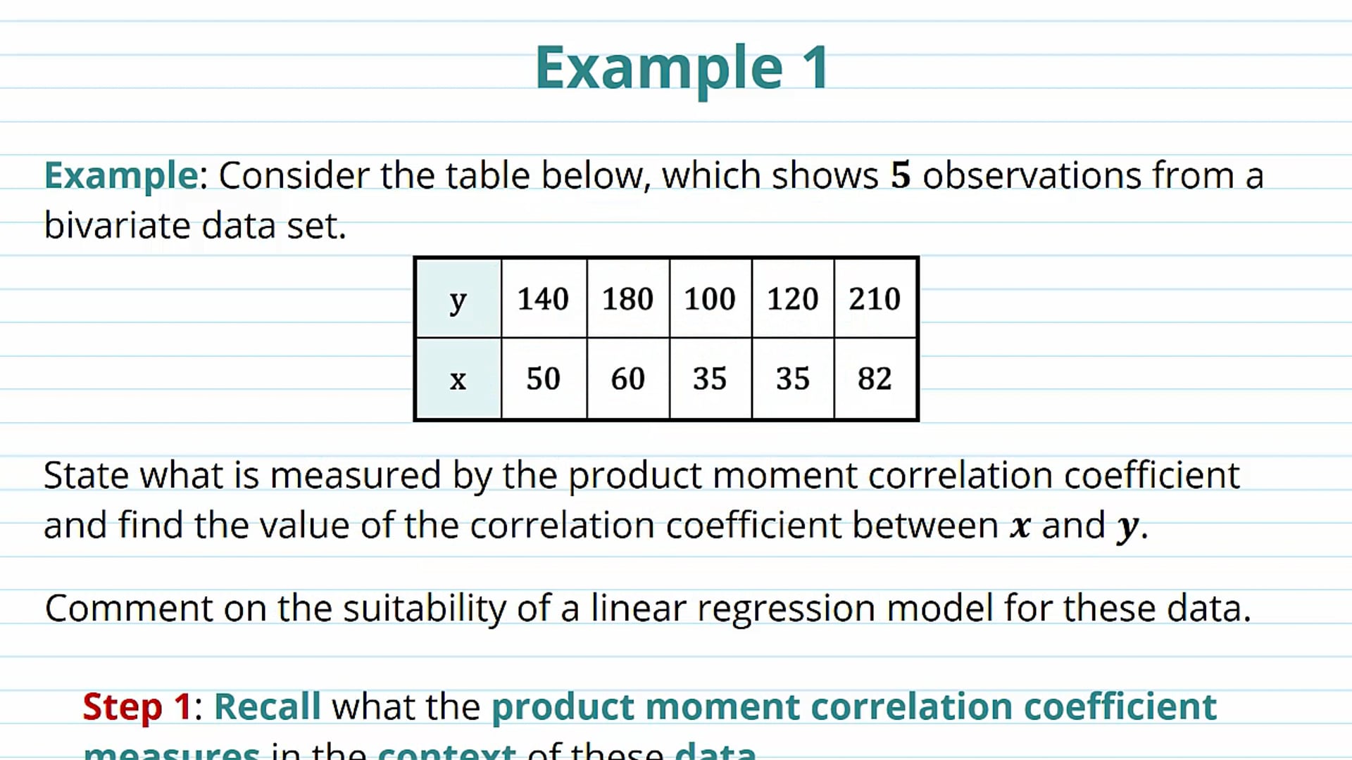 Correlation Coefficients Examples