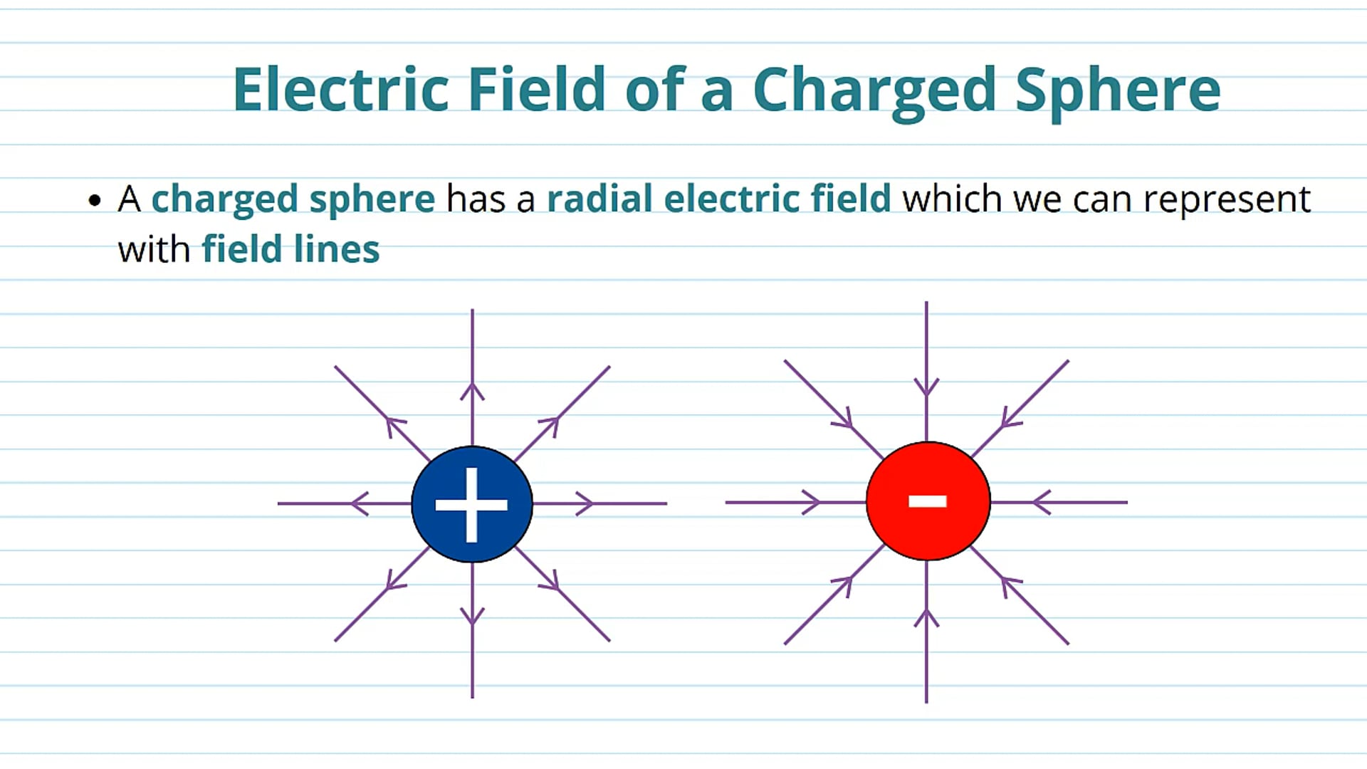 Coulomb's Experiment