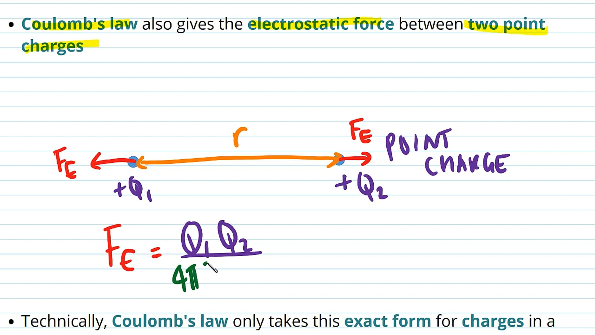Coulomb's Law
