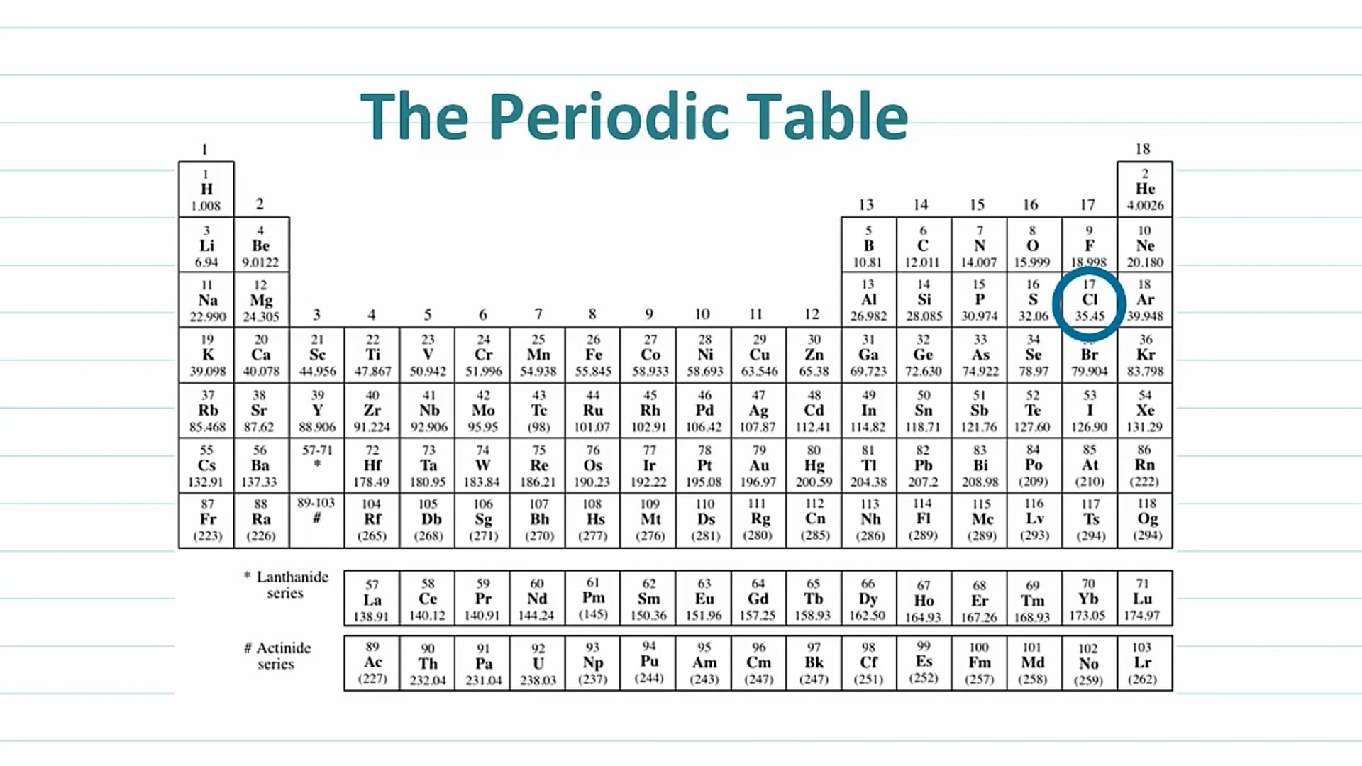 Covalent Bonding