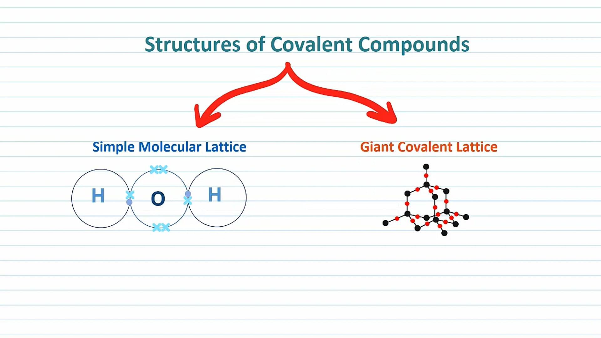 Covalent Structures