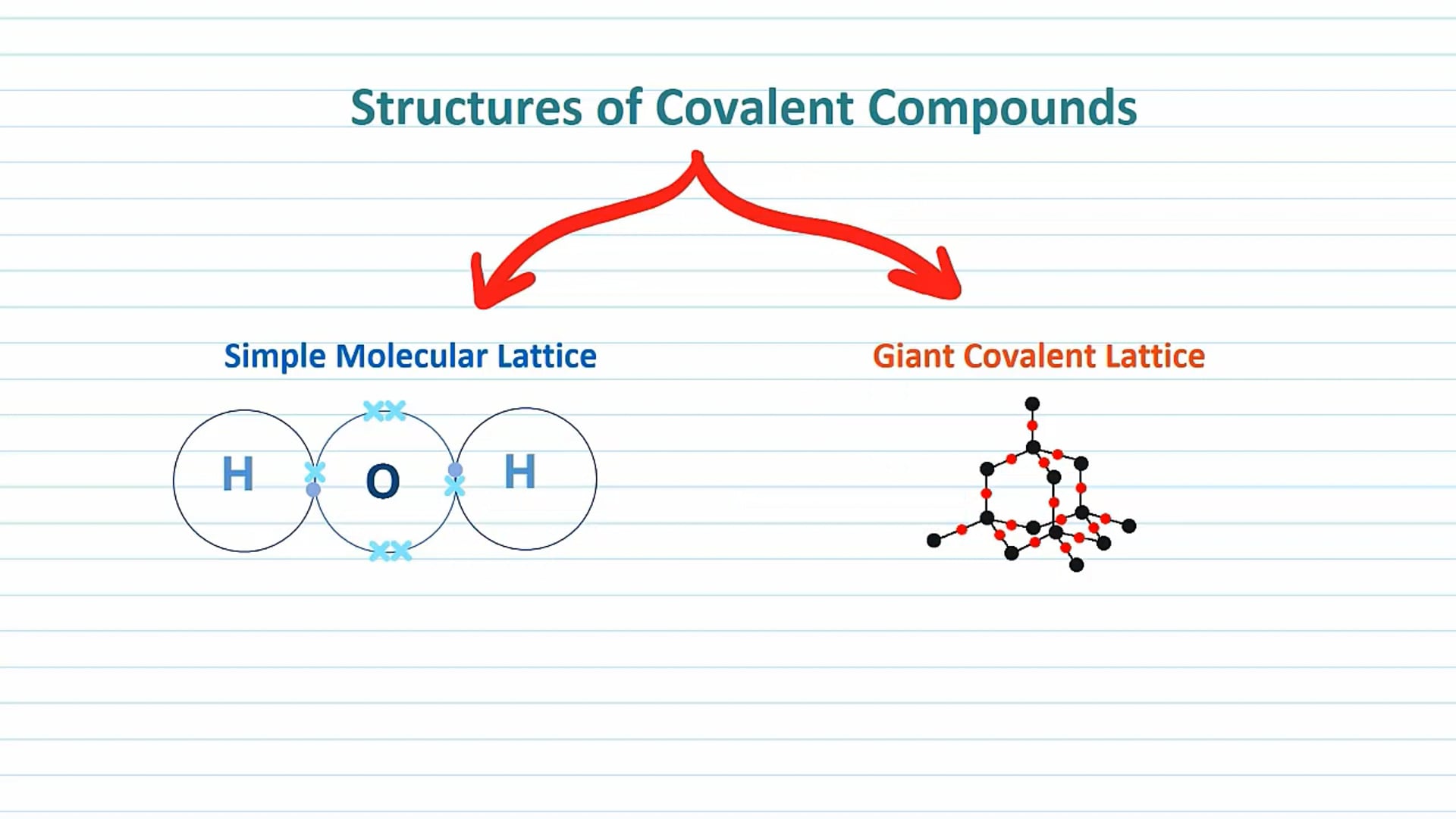 Covalent Structures