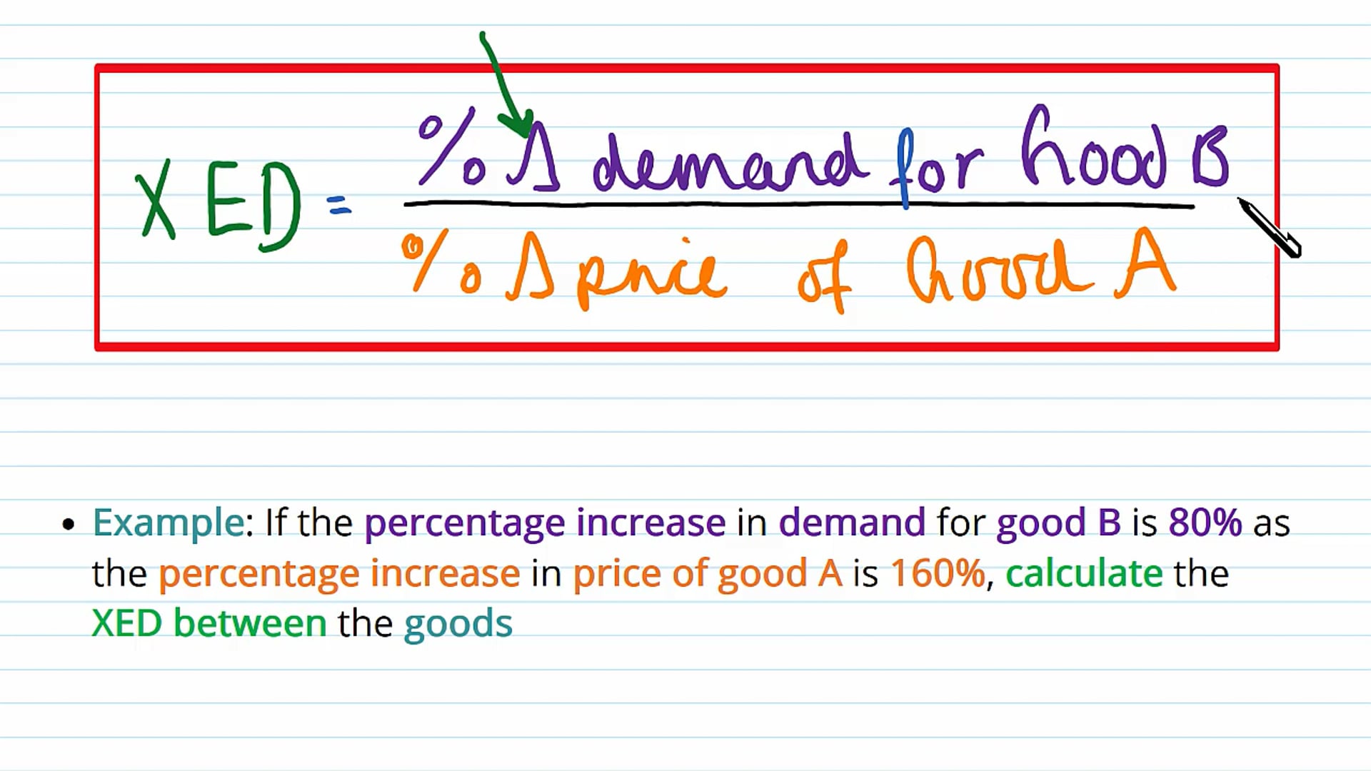 Cross Elasticity of Demand (XED)