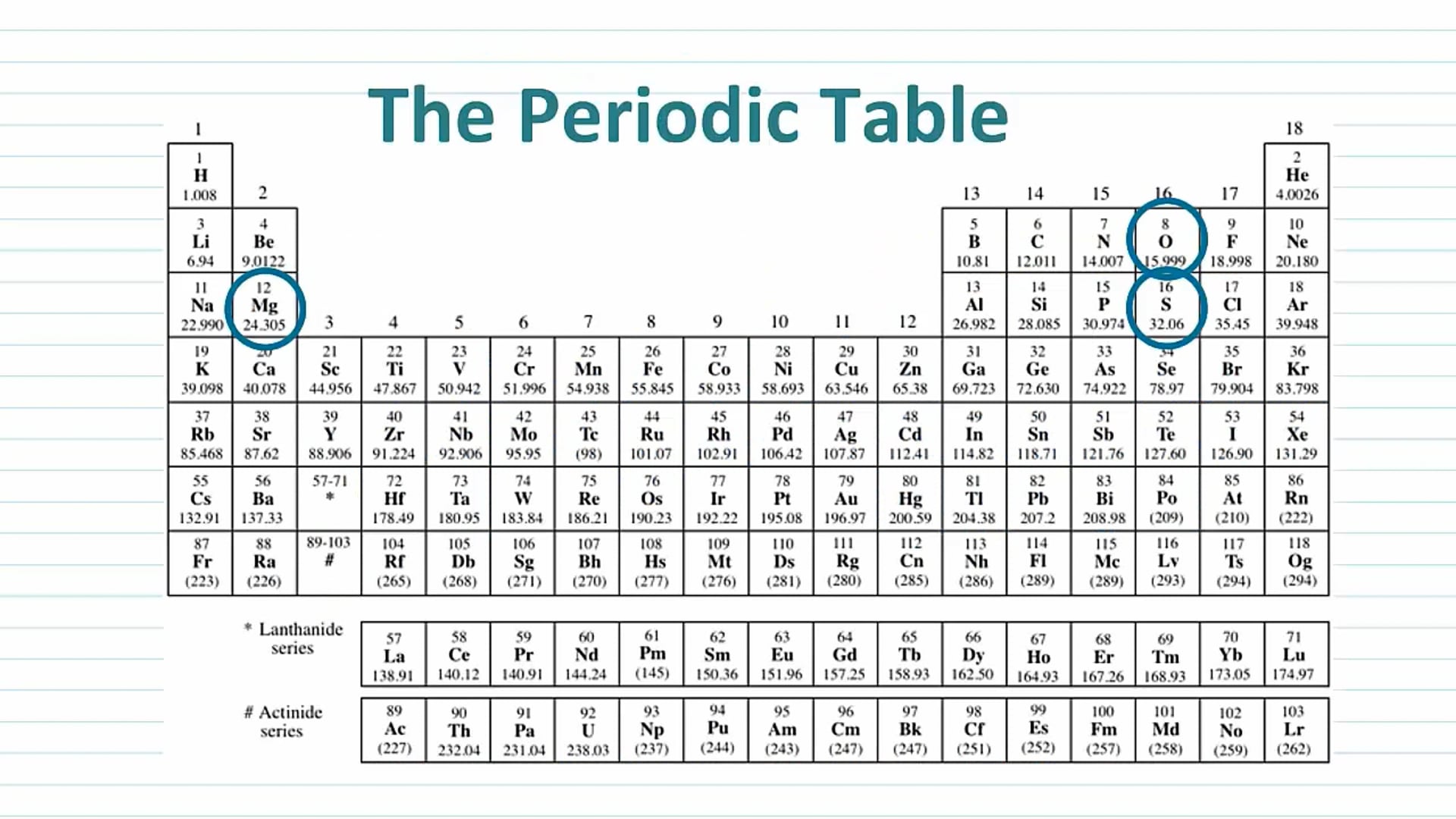 Crystals Exam Question