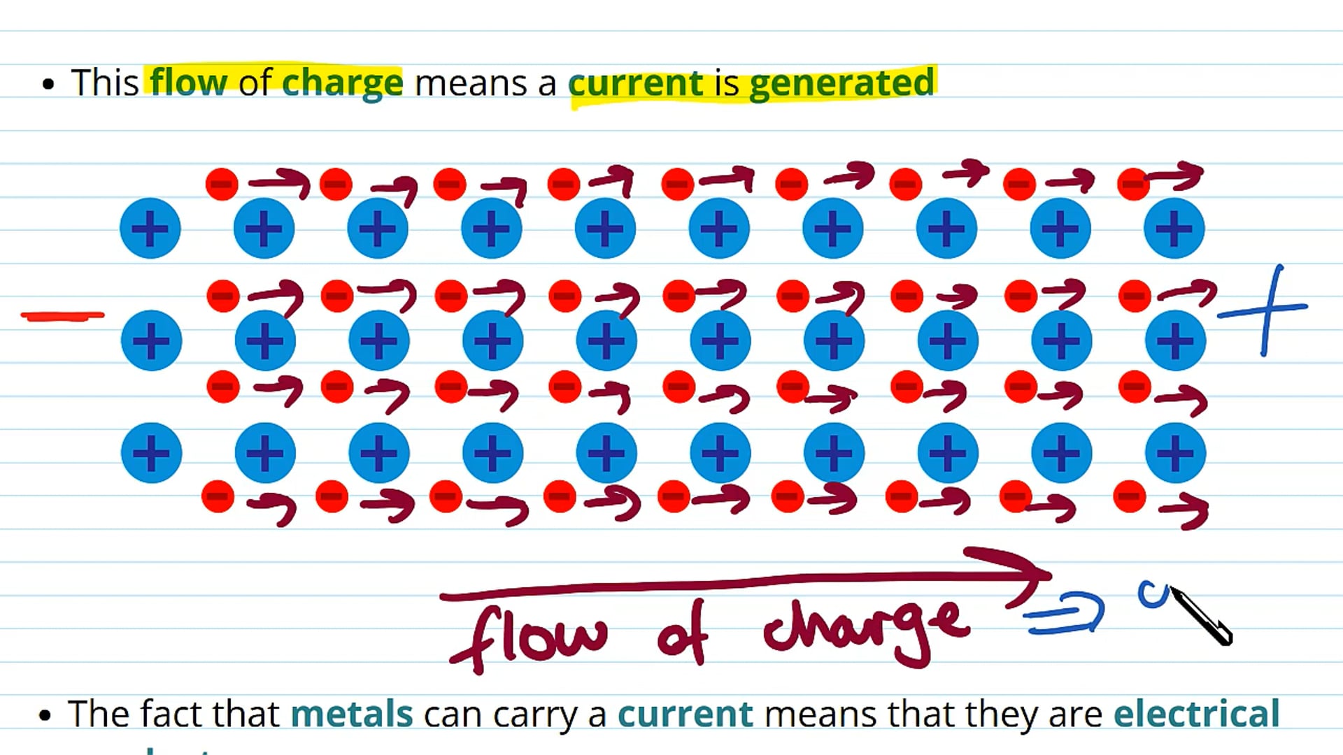 Current Flow Through Metal Conductors