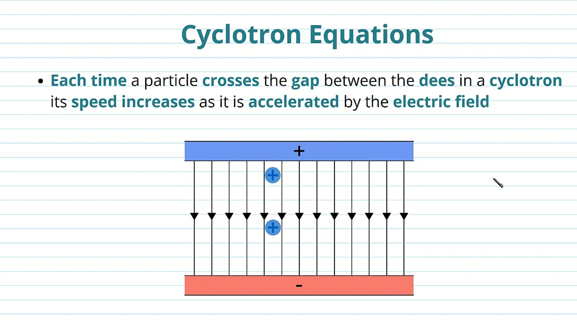 Cyclotron Equations