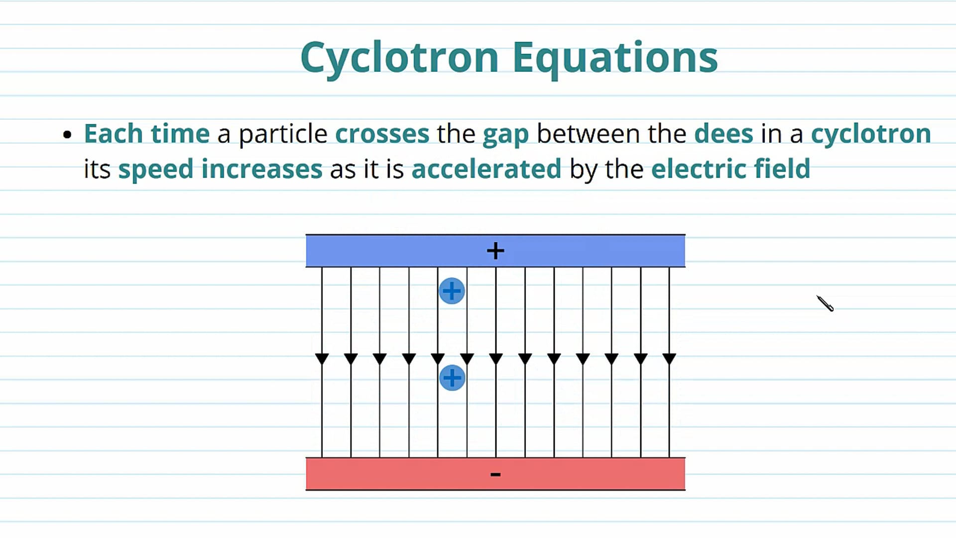 Cyclotron Equations