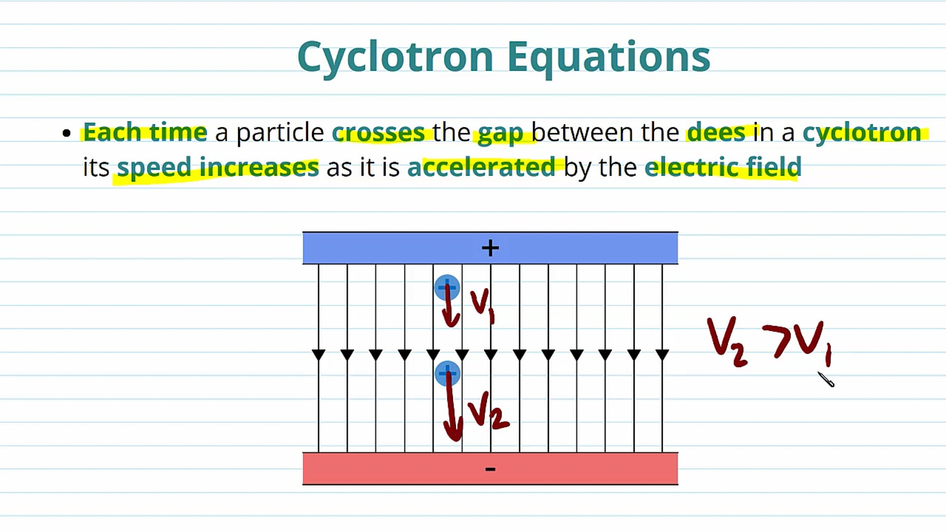 Cyclotron Equations