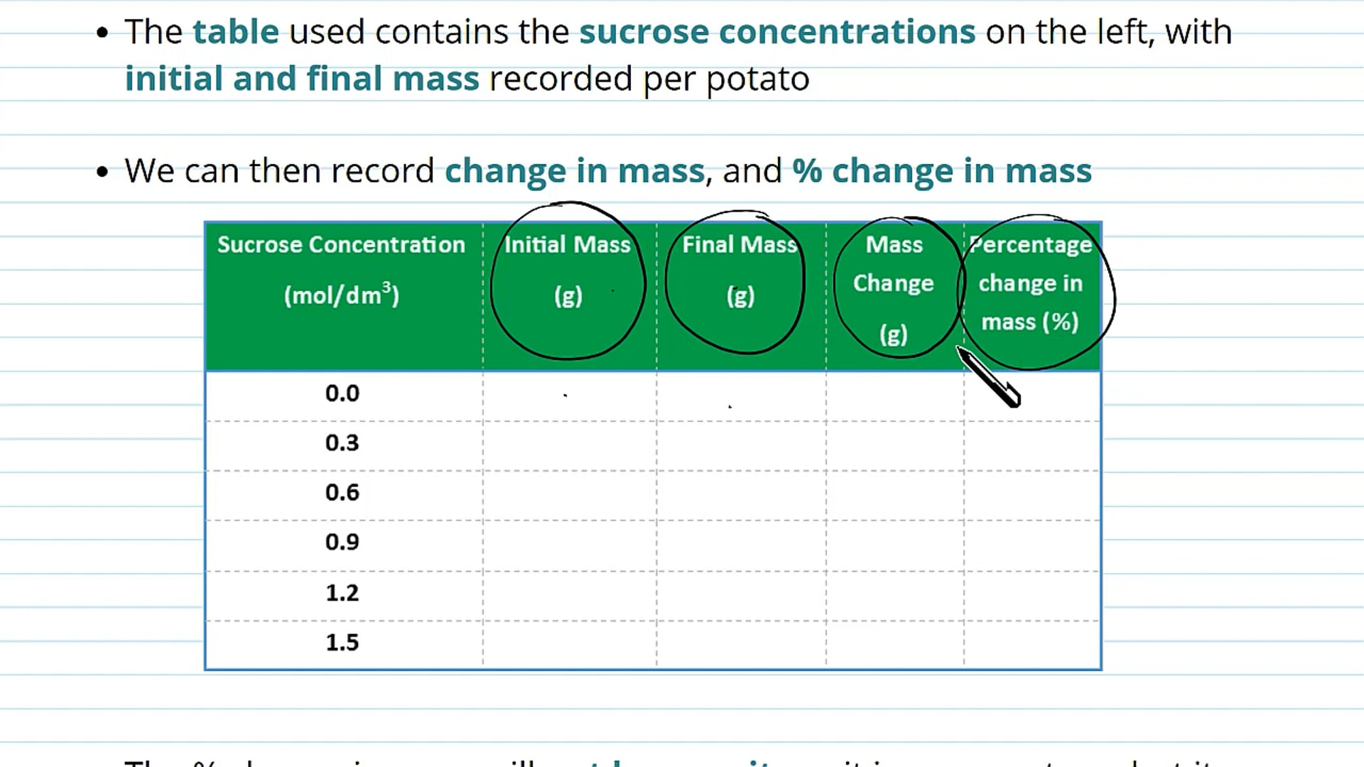 Determining the Water Potential of a Plant Cell Implementation