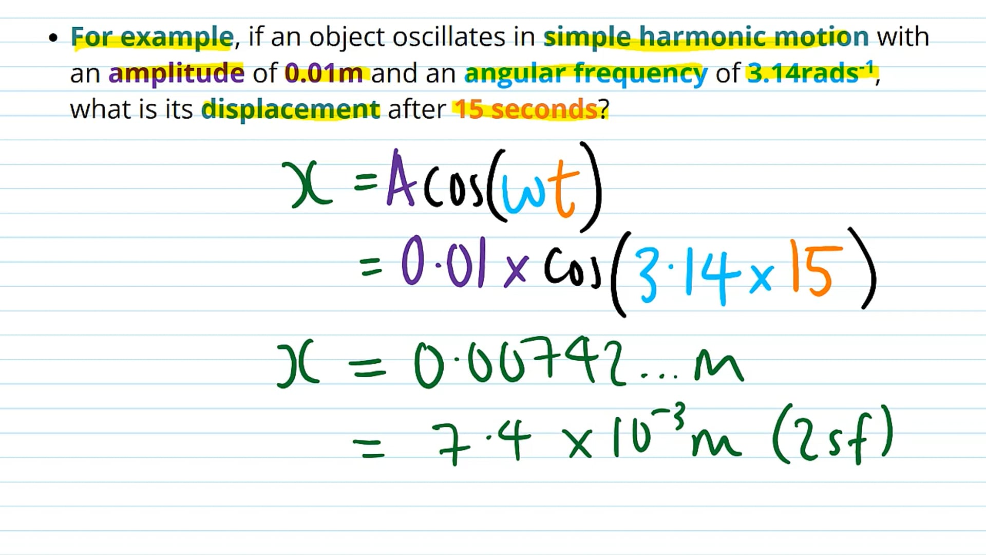 Displacement Solutions in Simple Harmonic Motion