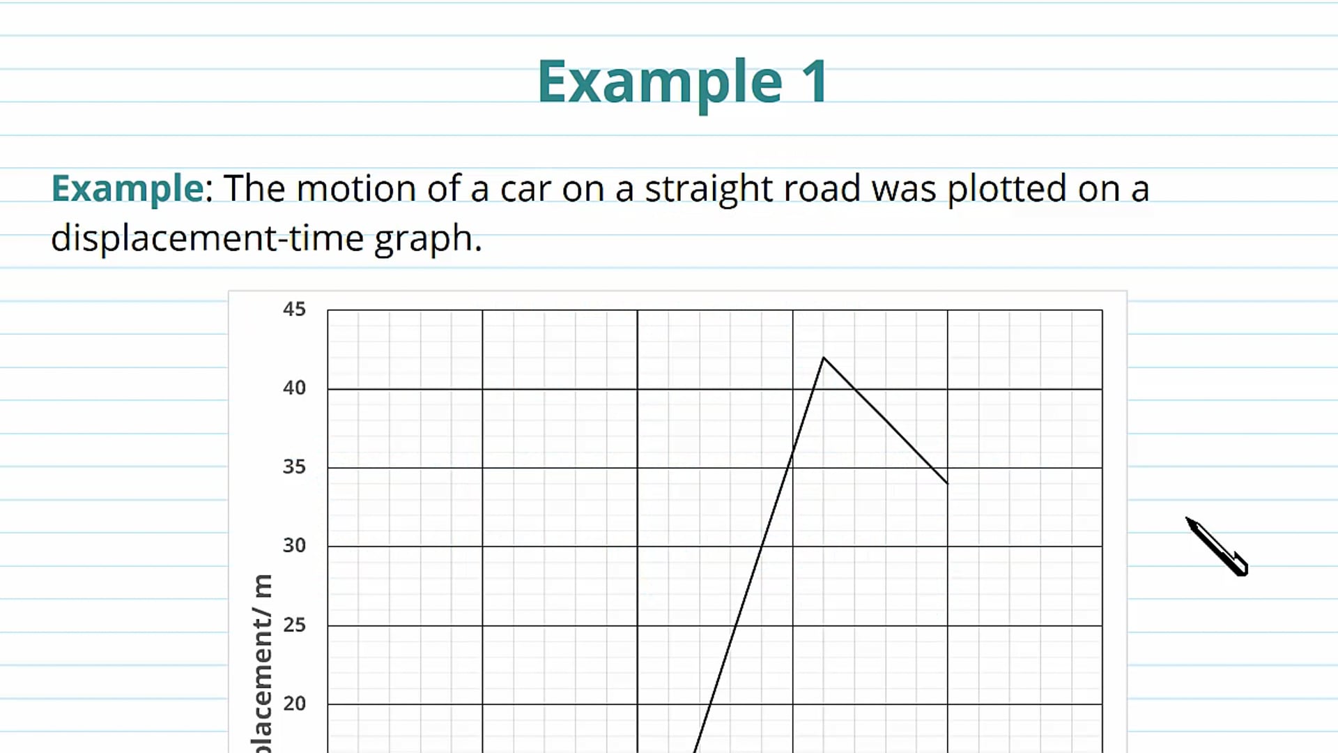Displacement-Time Graphs Examples
