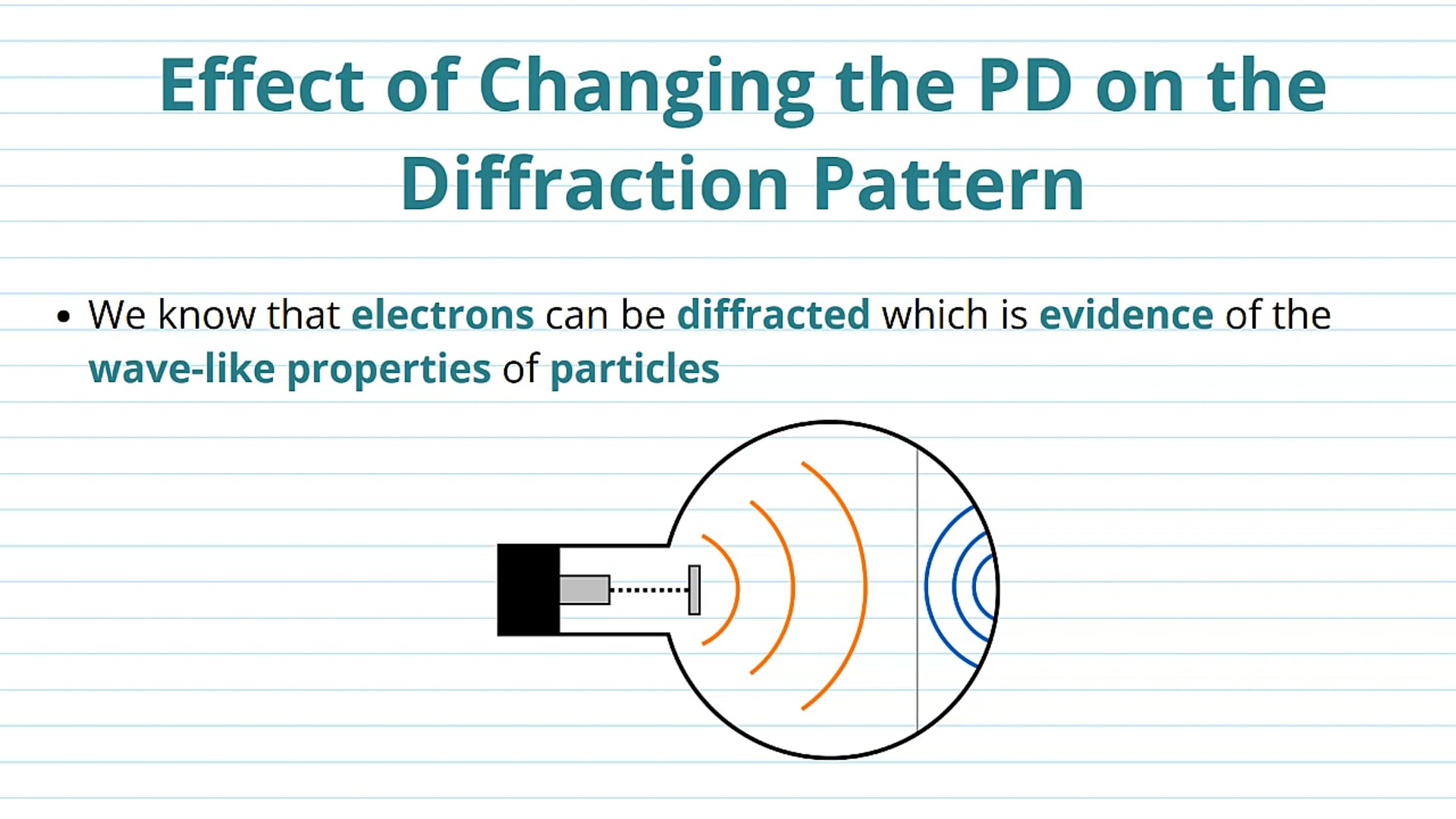 Effect of Changing the PD on the Diffraction Pattern