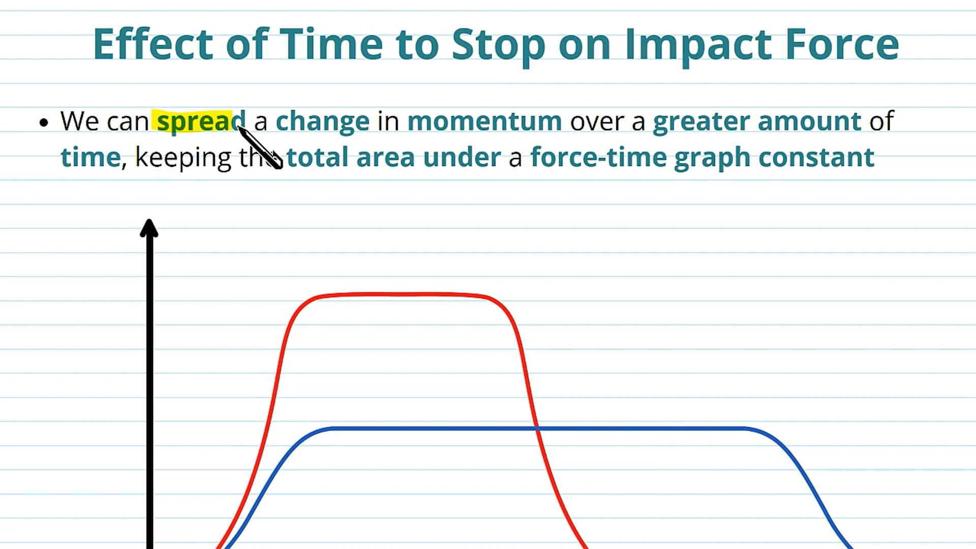 Effect of Time to Stop on Impact Force