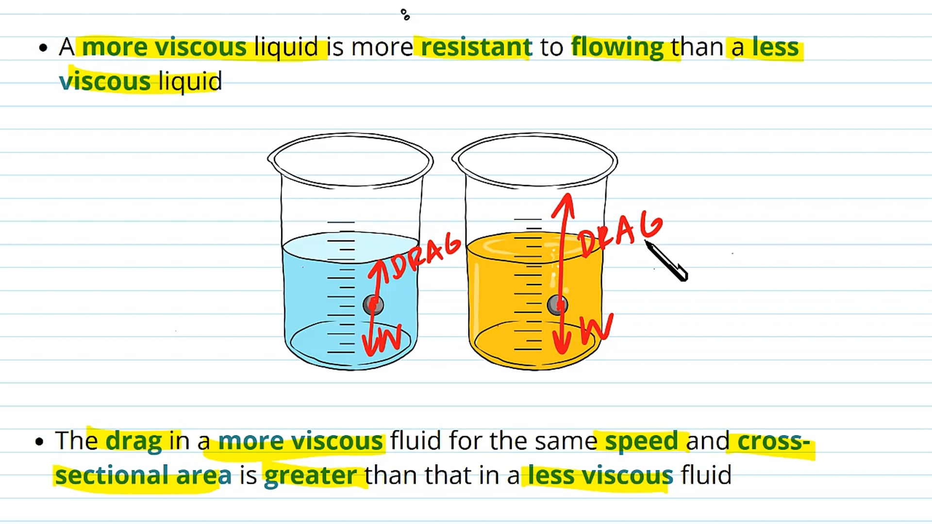 Effect of Viscosity on Drag