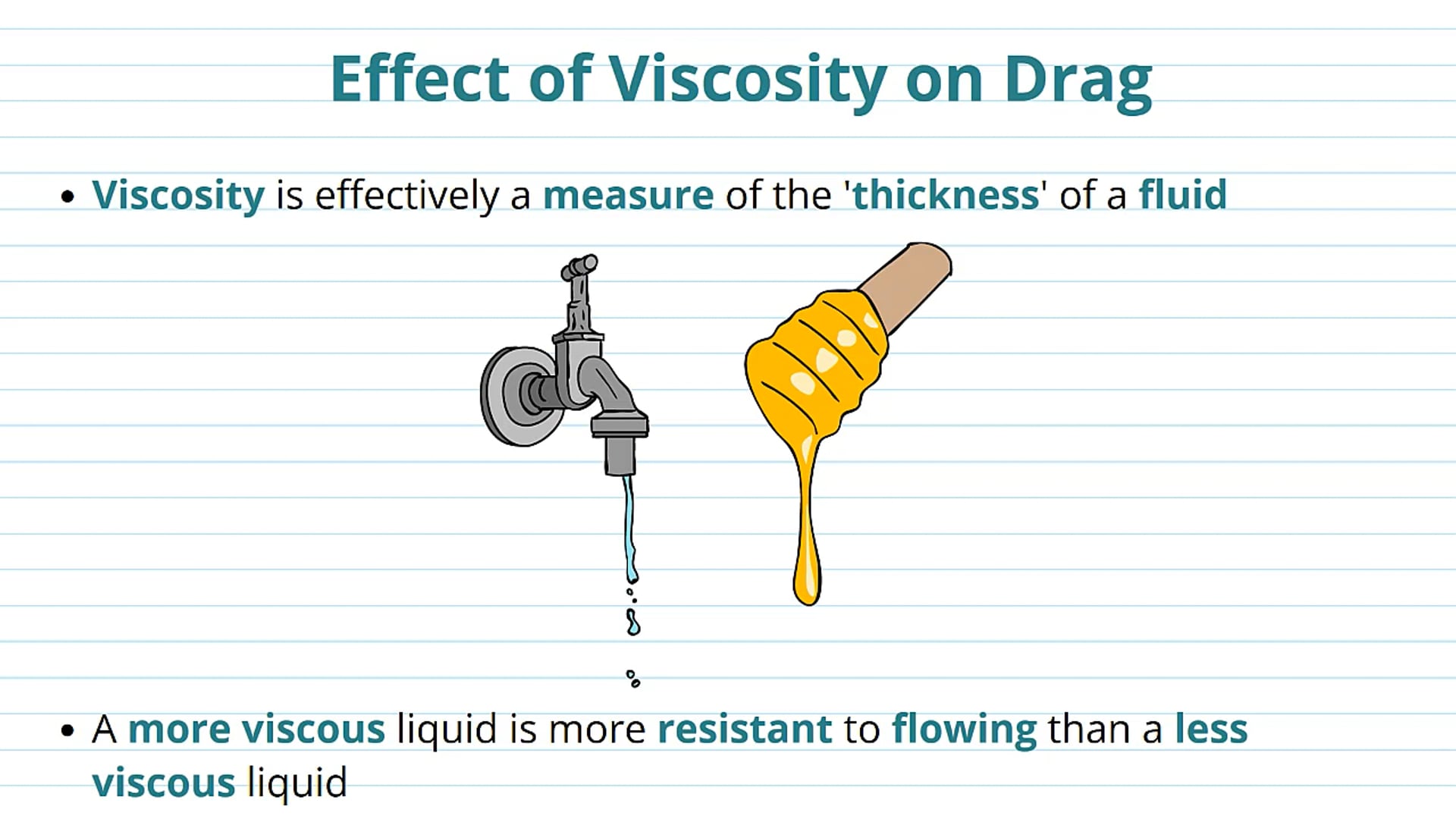 Effect of Viscosity on Drag