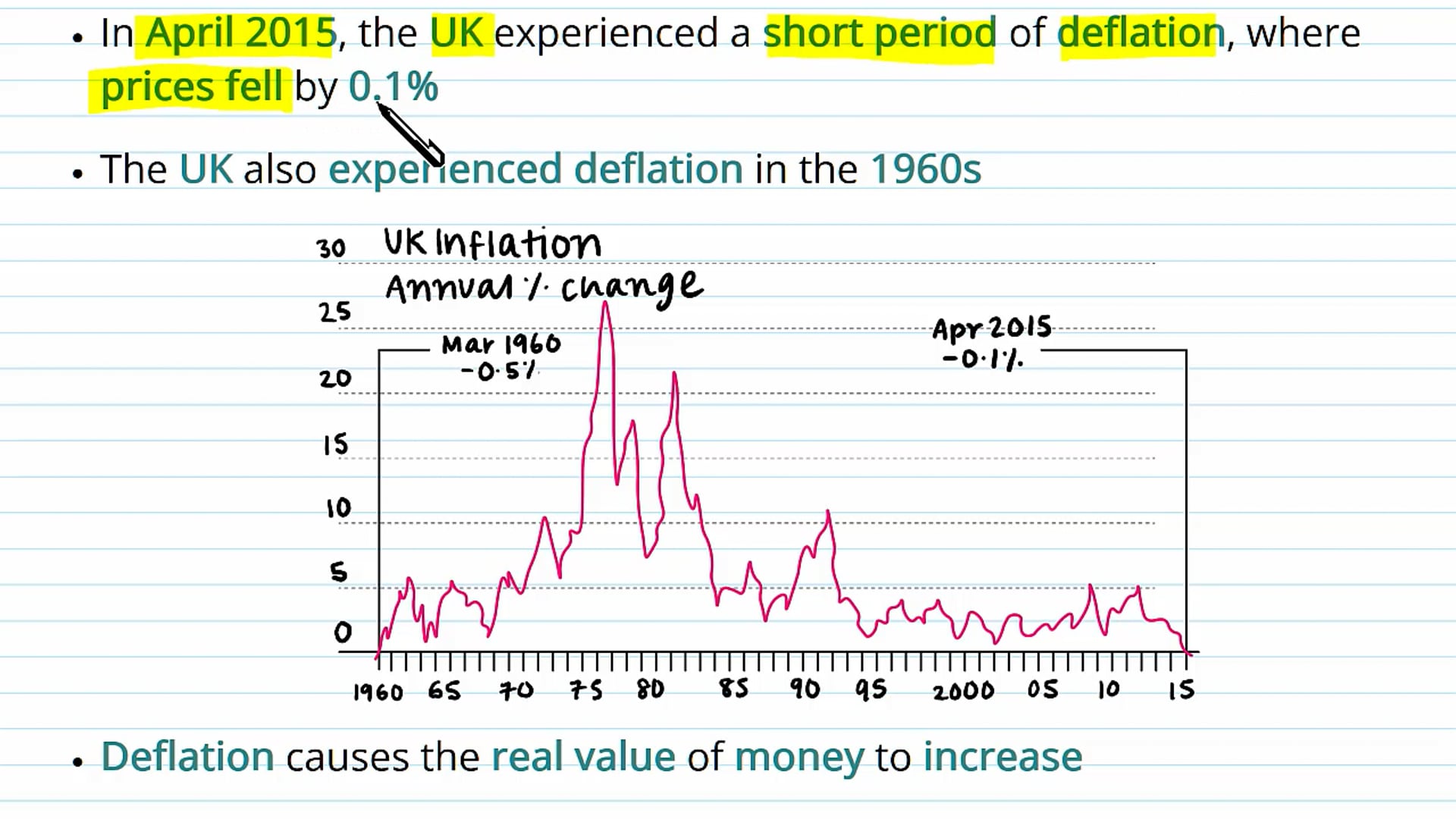 Effects of Deflation