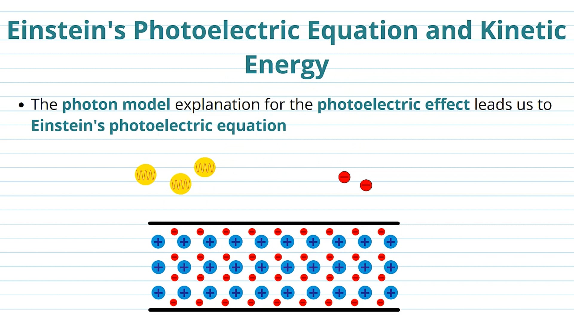 Einstein's Photoelectric Equation
