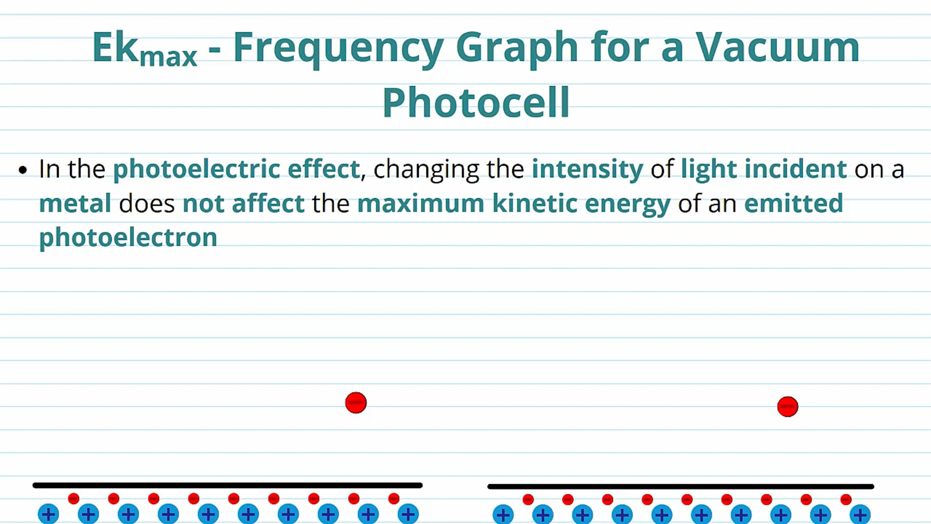 Ekmax - Frequency Graph for a Vacuum Photocell