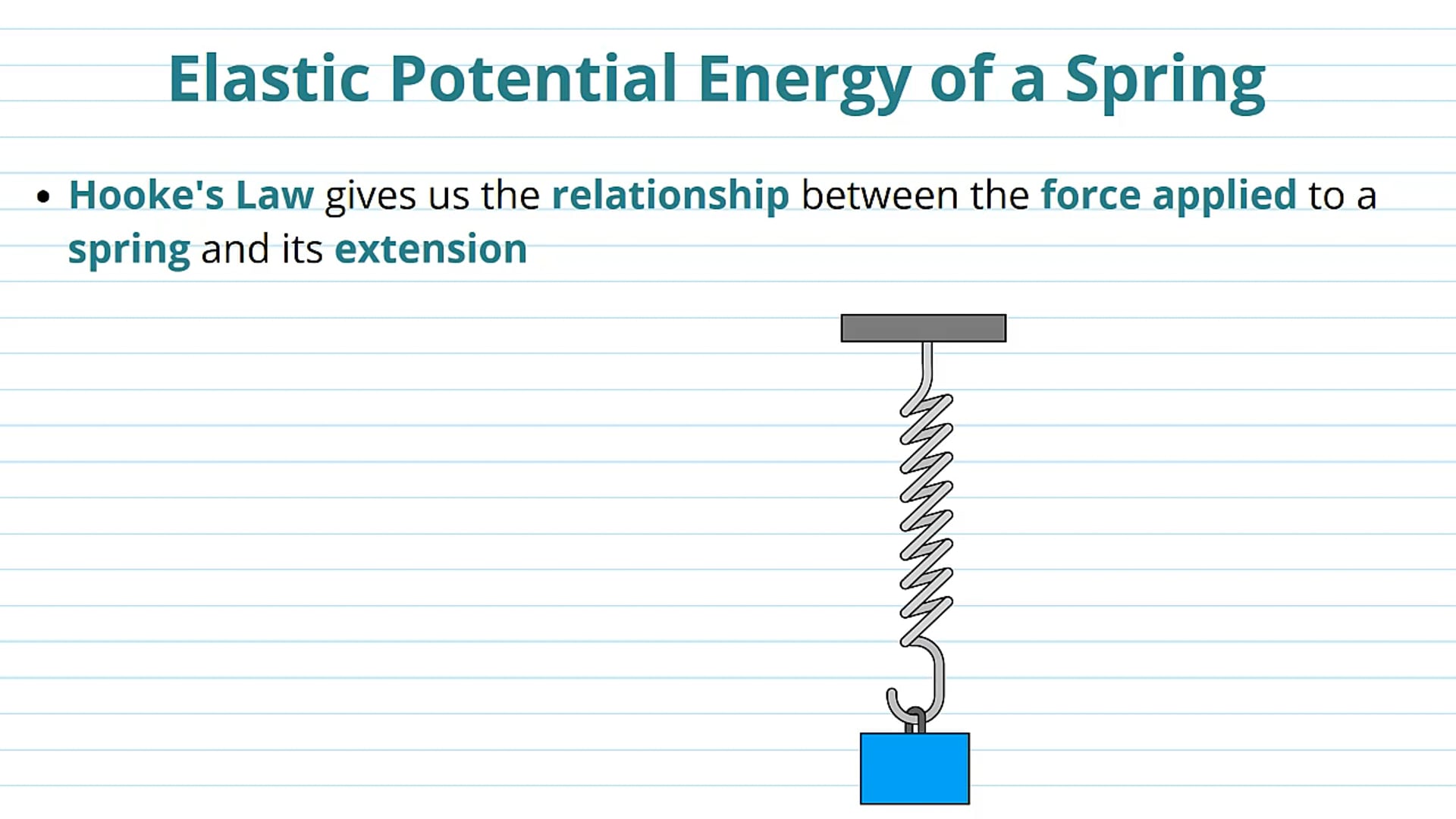 Elastic Potential Energy of a Spring