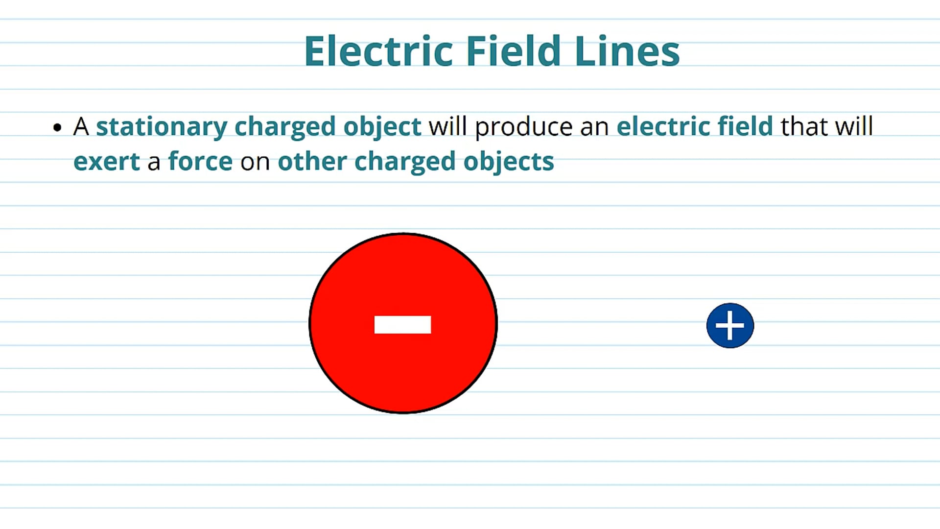Electric Field Patterns