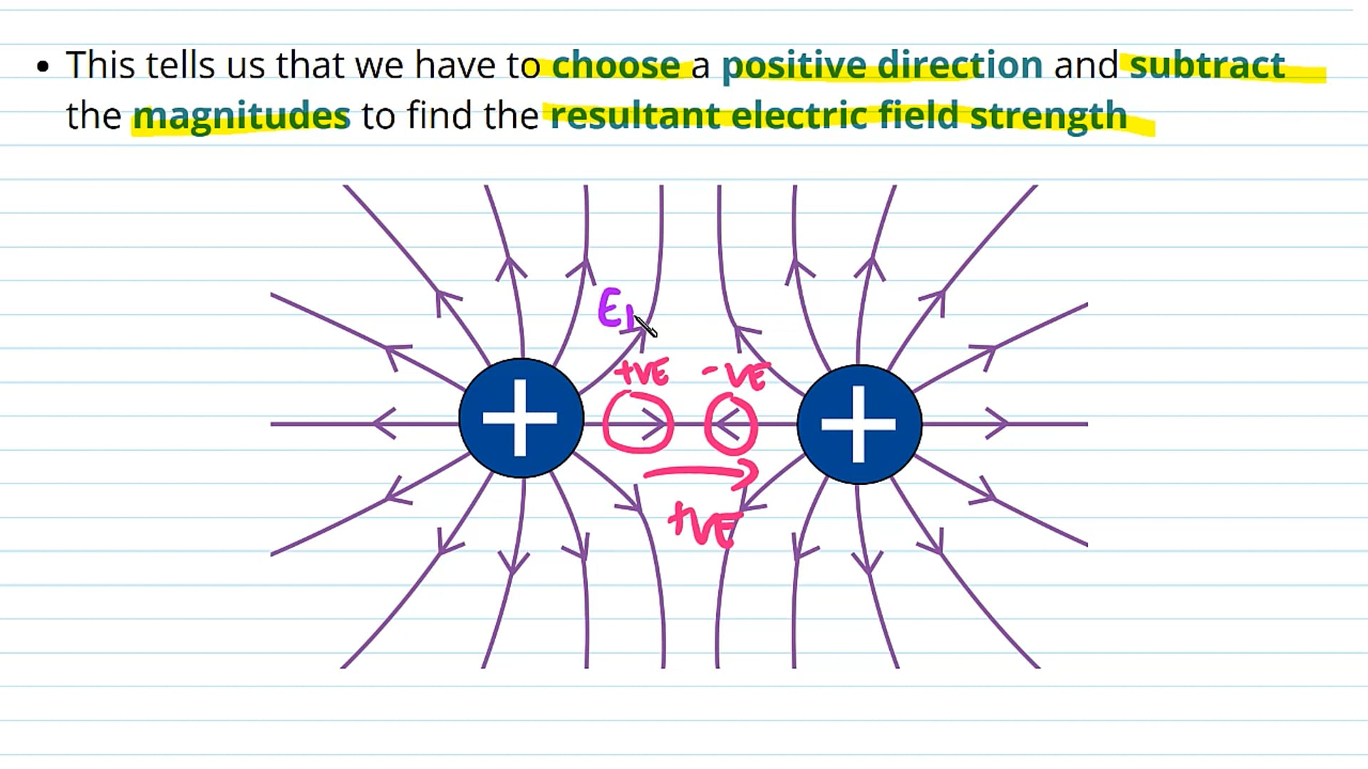 Electric Field Strength as a Vector