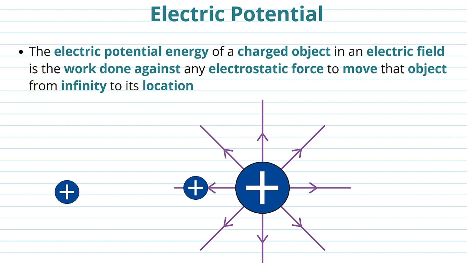 Electric Potential