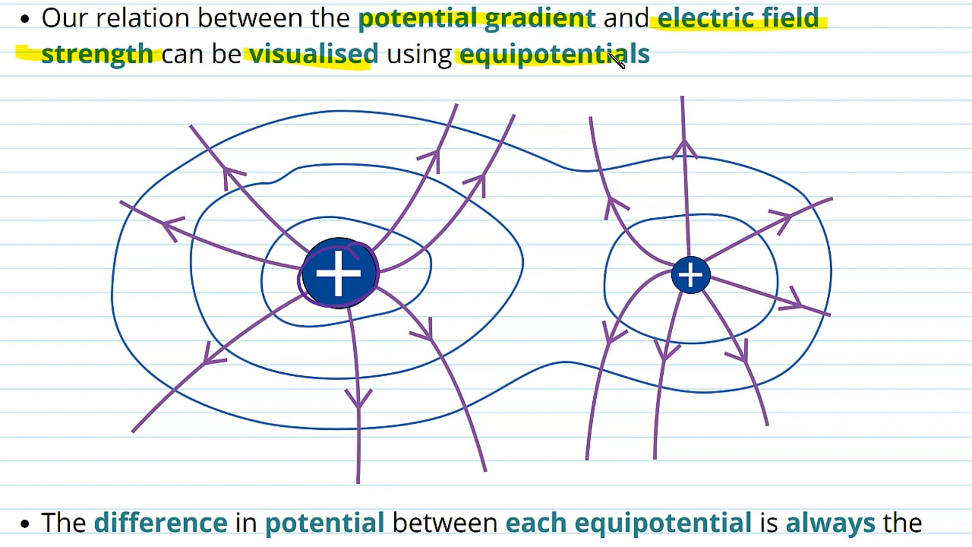 Electric Potential Gradients