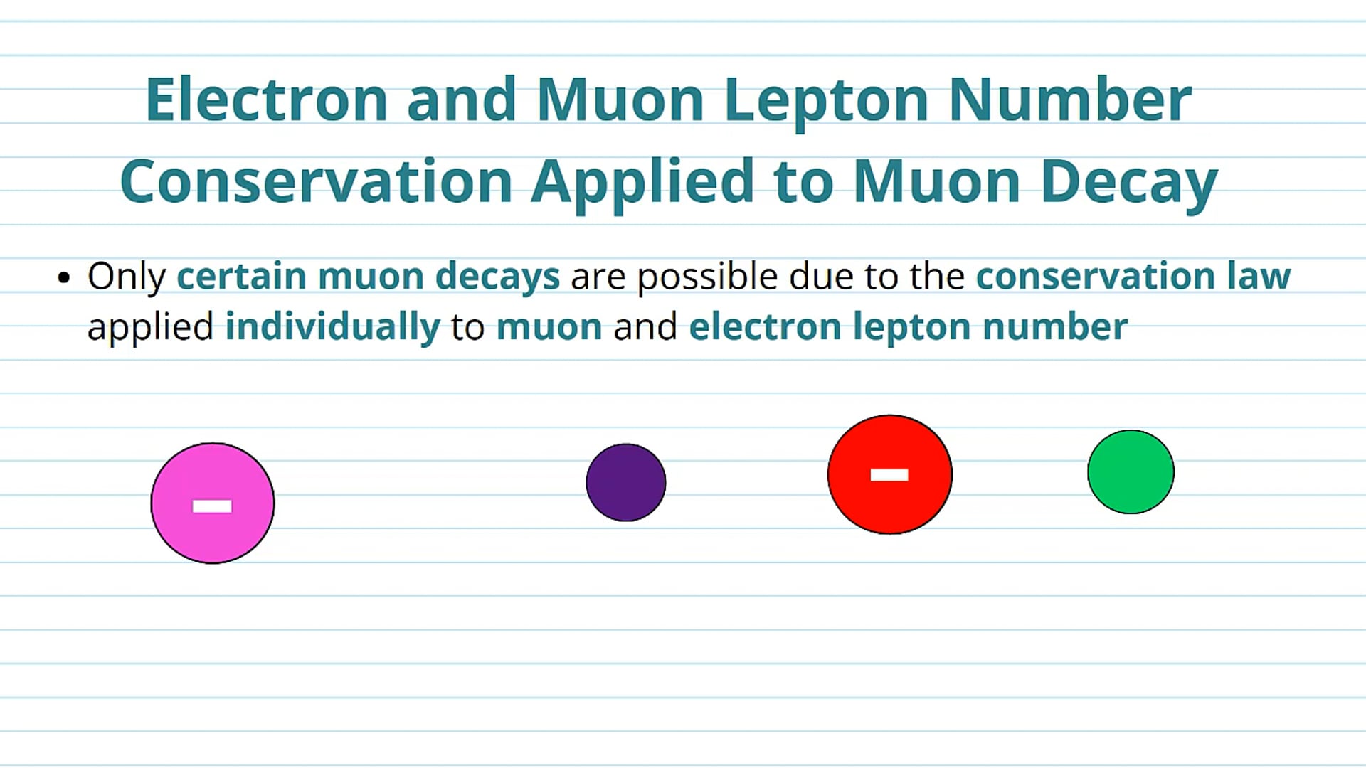 Electron and Muon Lepton Number Conservation in Muon Decay