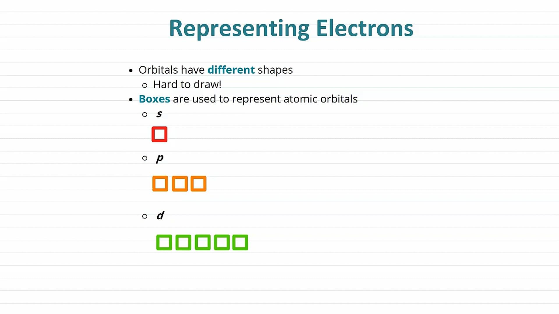 Electron Configuration