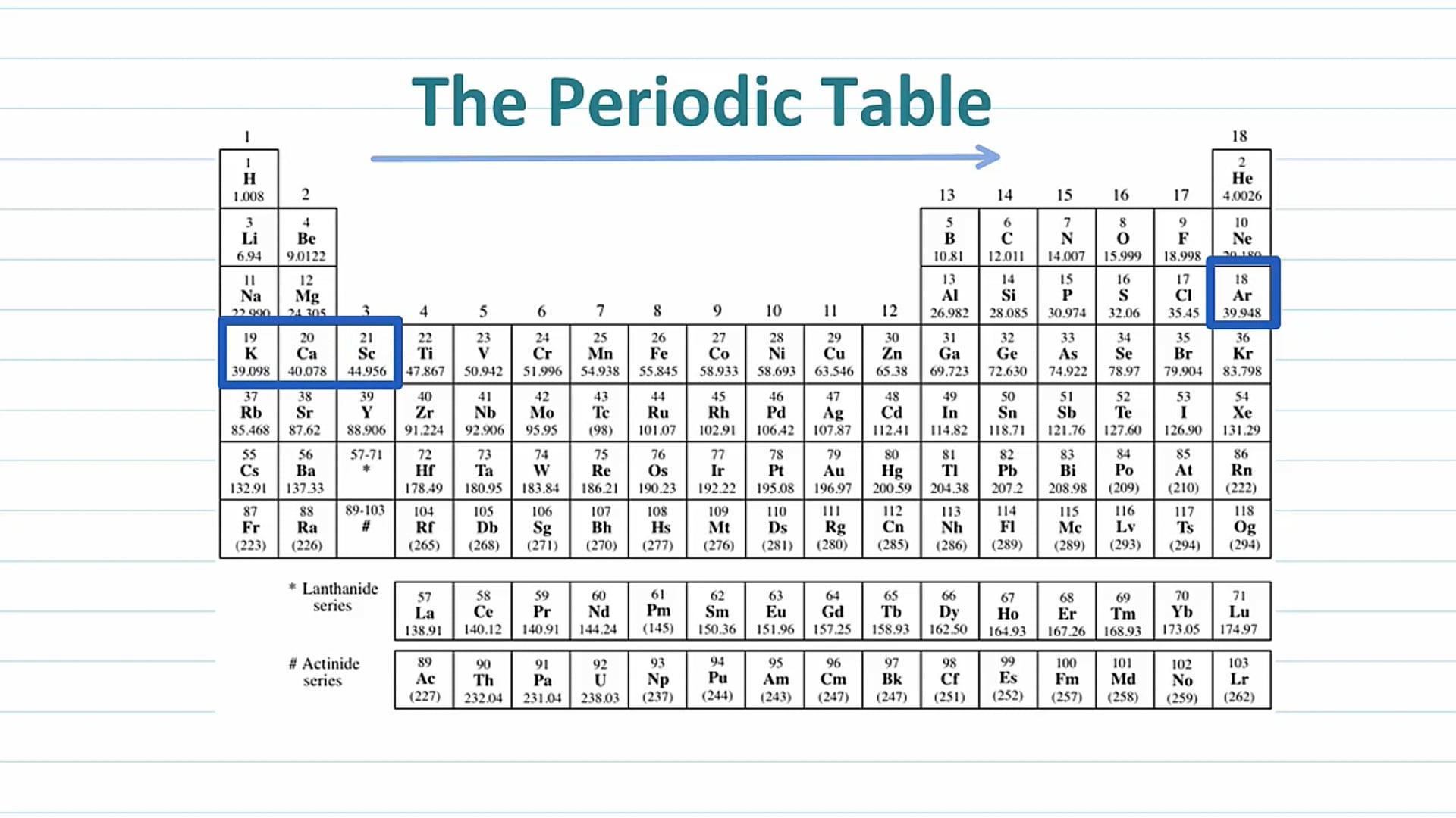 Electron Configuration