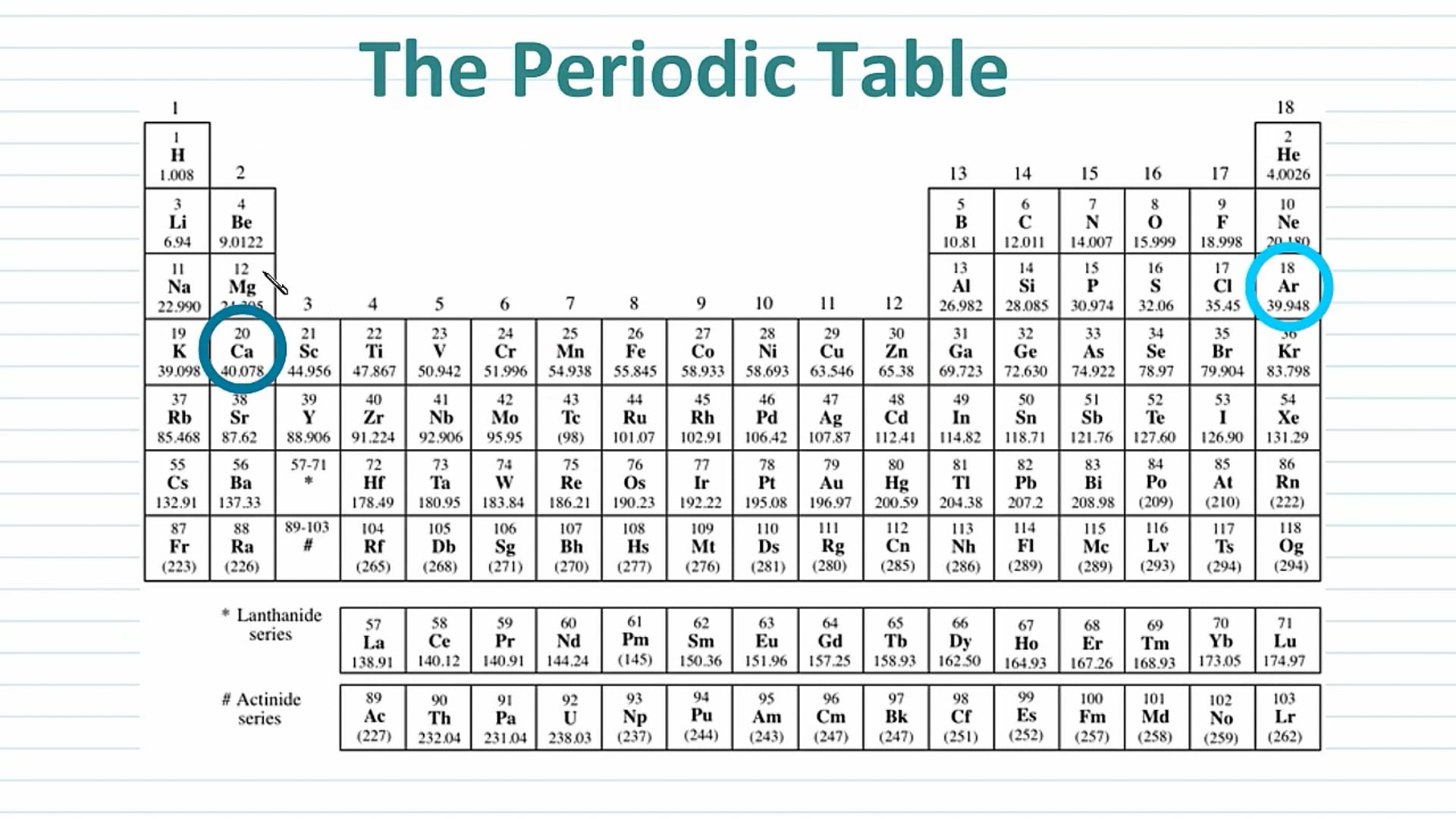Electron Configuration and the Periodic Table Exam Question