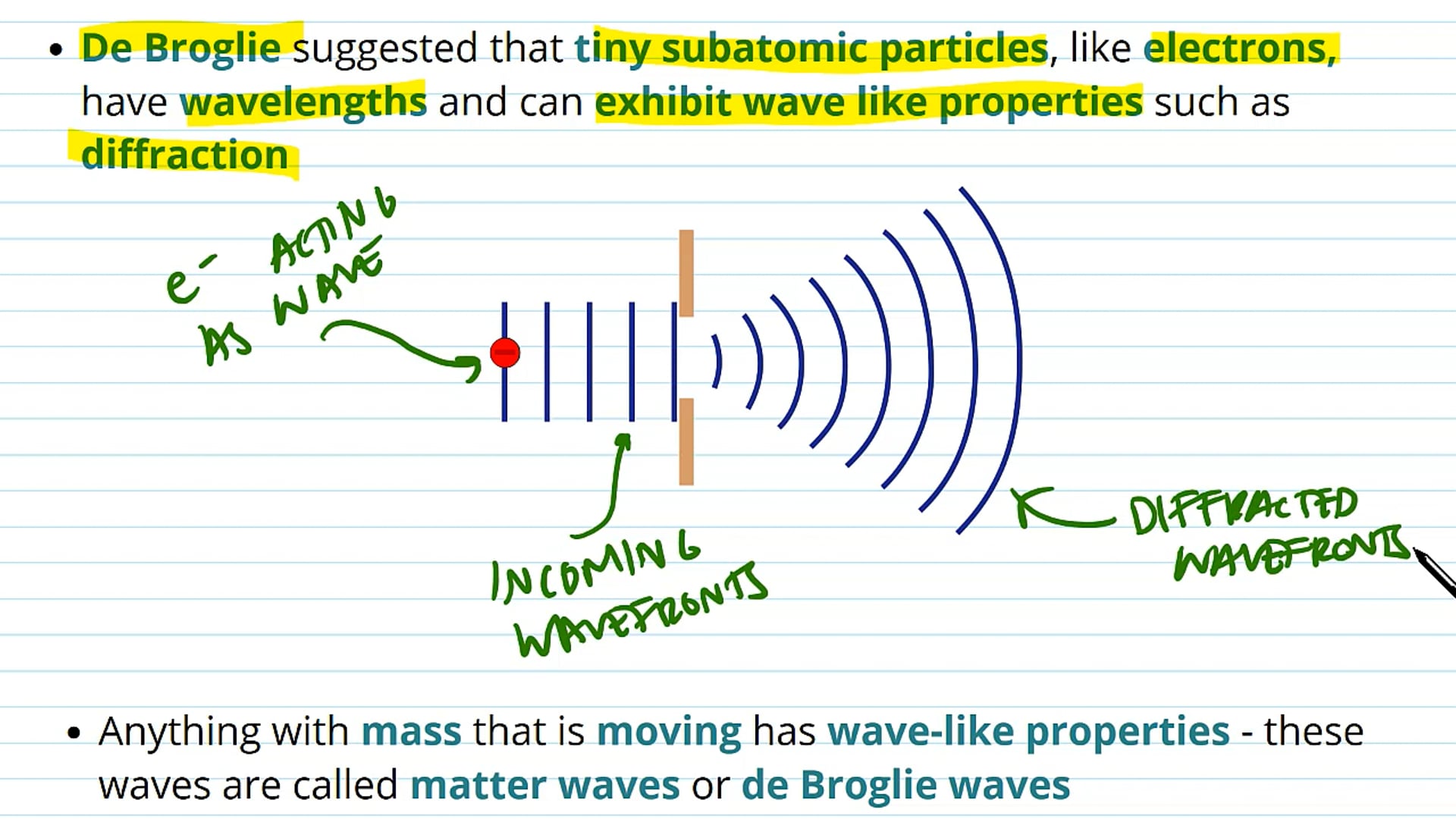 Electron Diffraction