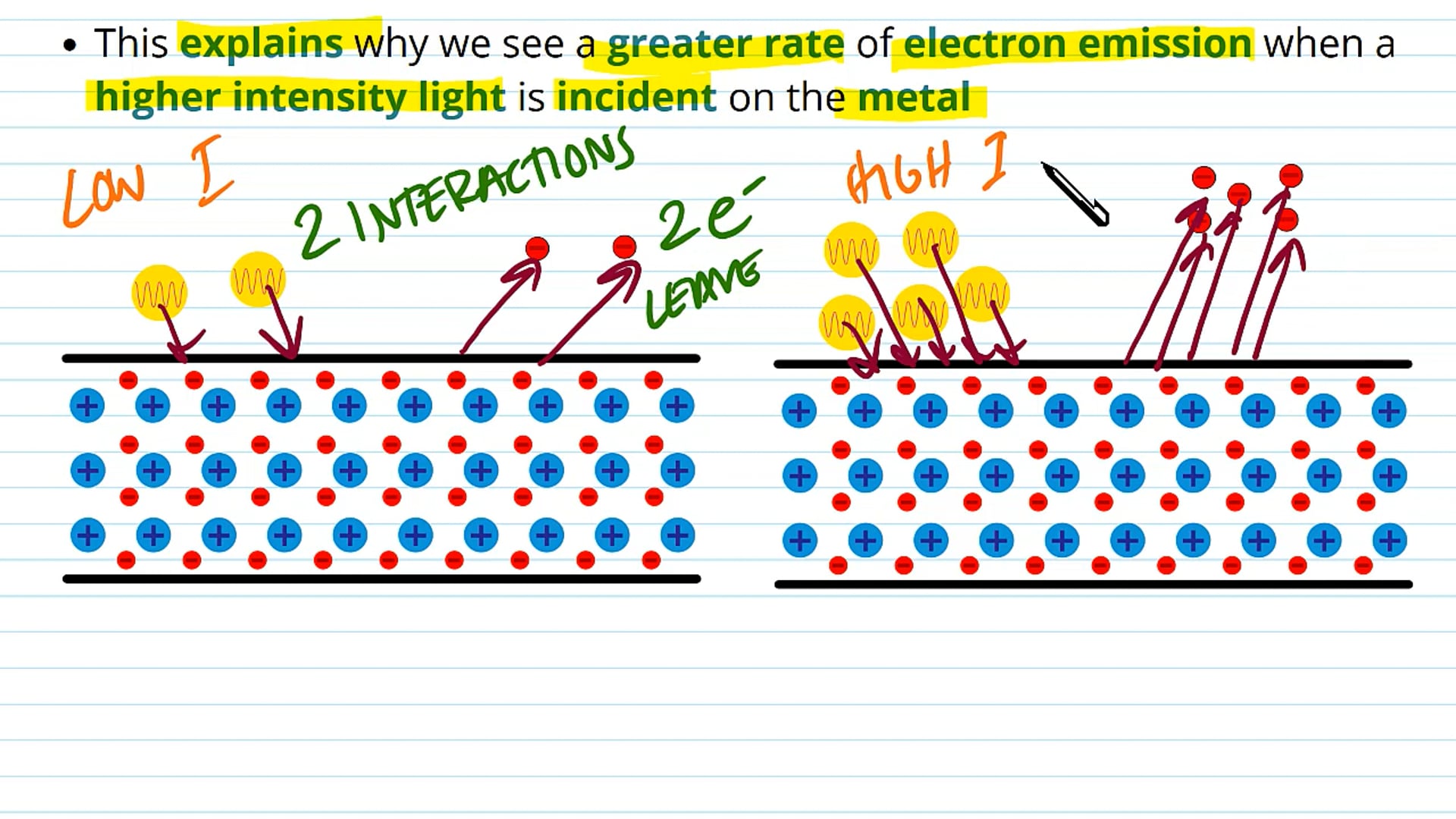 Electron Maximum Kinetic Energy and the Photon Model